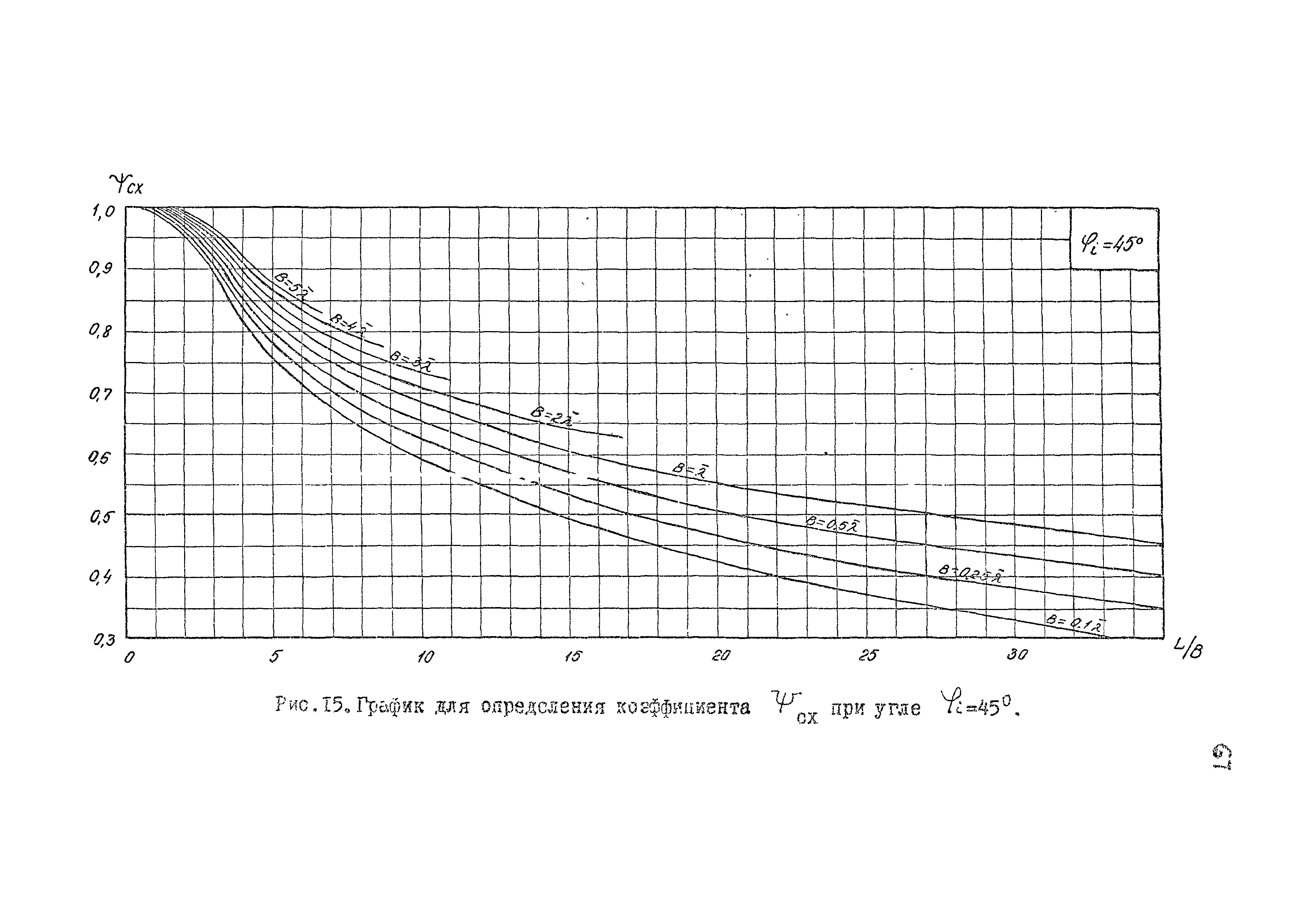 РД 31.33.02-81