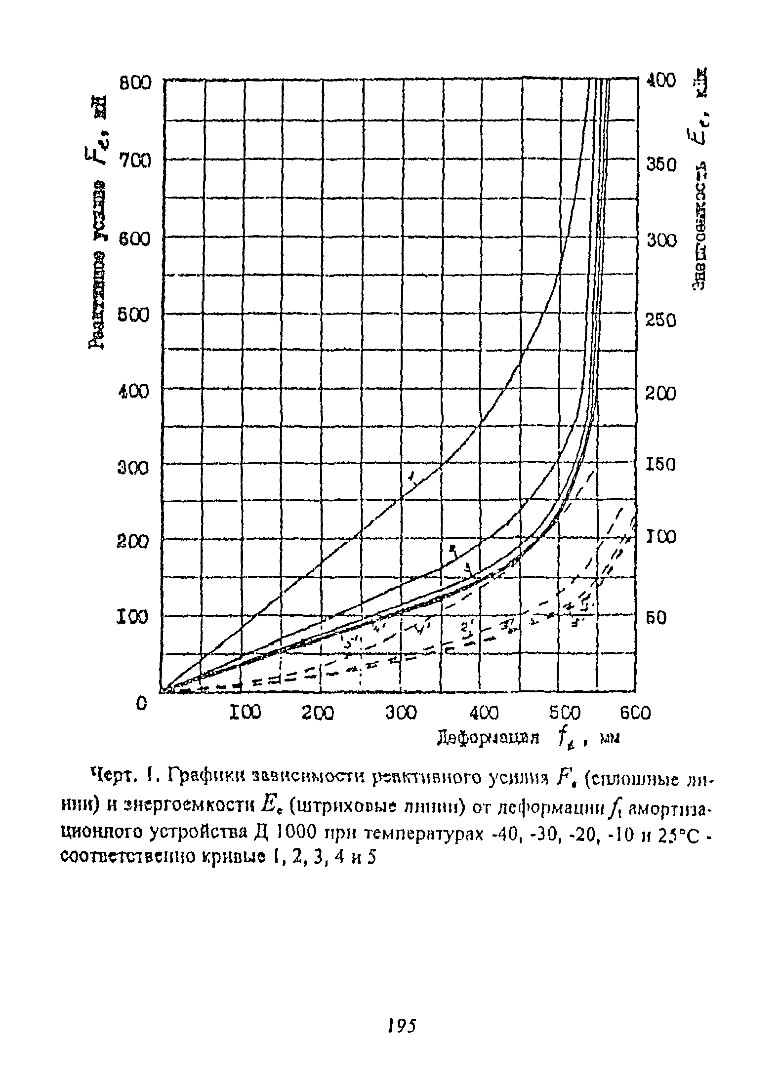 РД 31.31.55-93