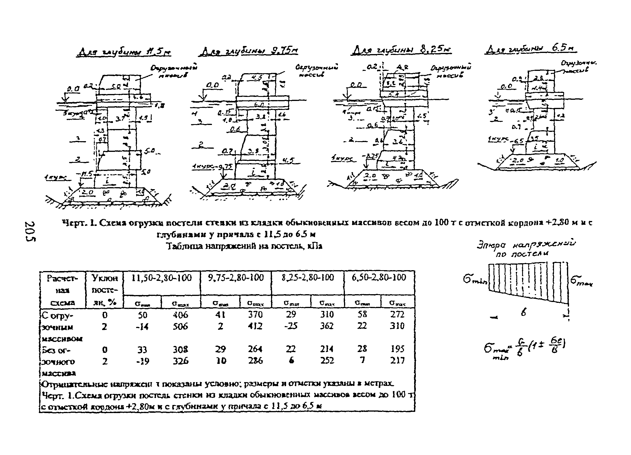 РД 31.31.55-93