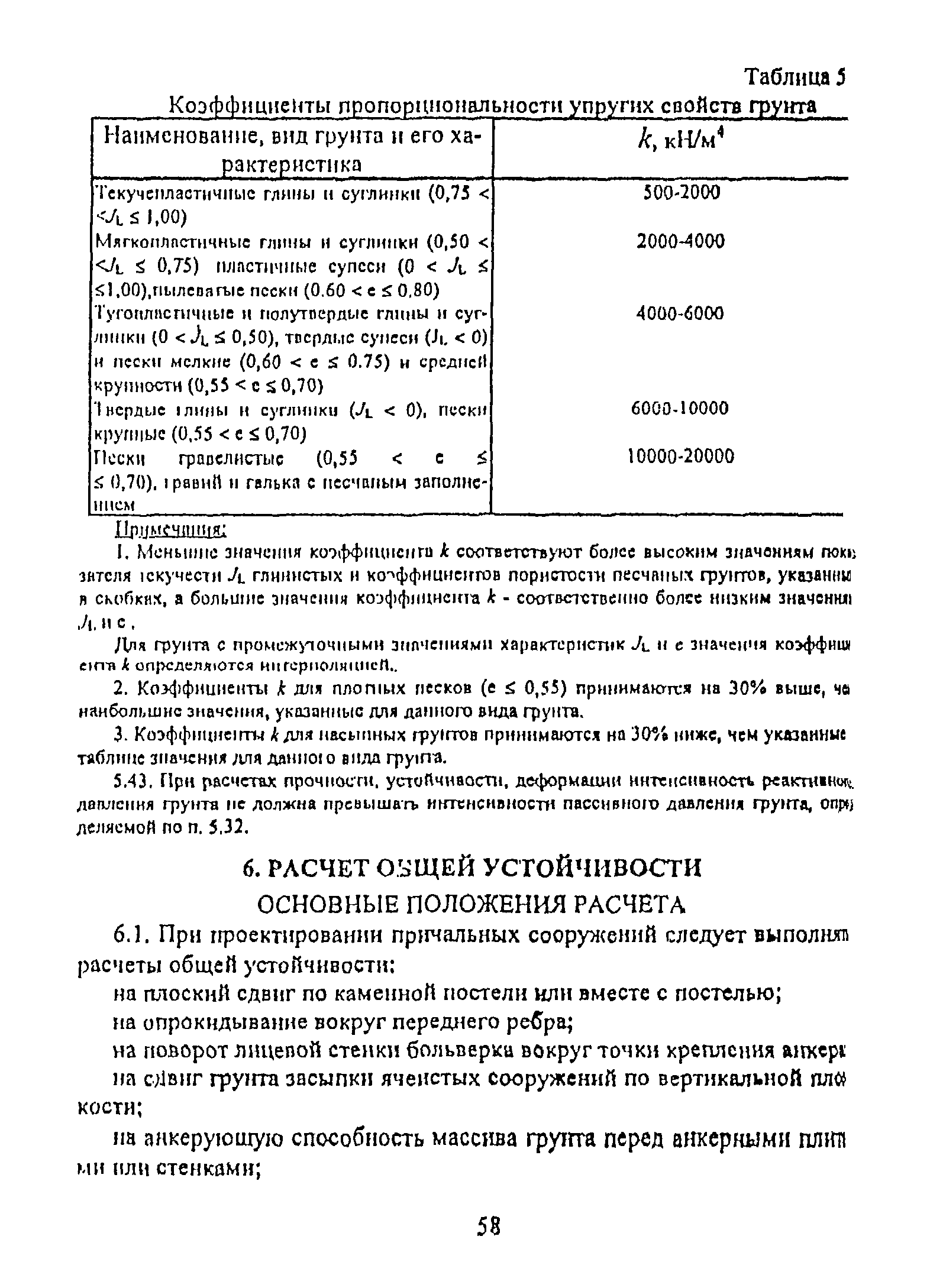 РД 31.31.55-93