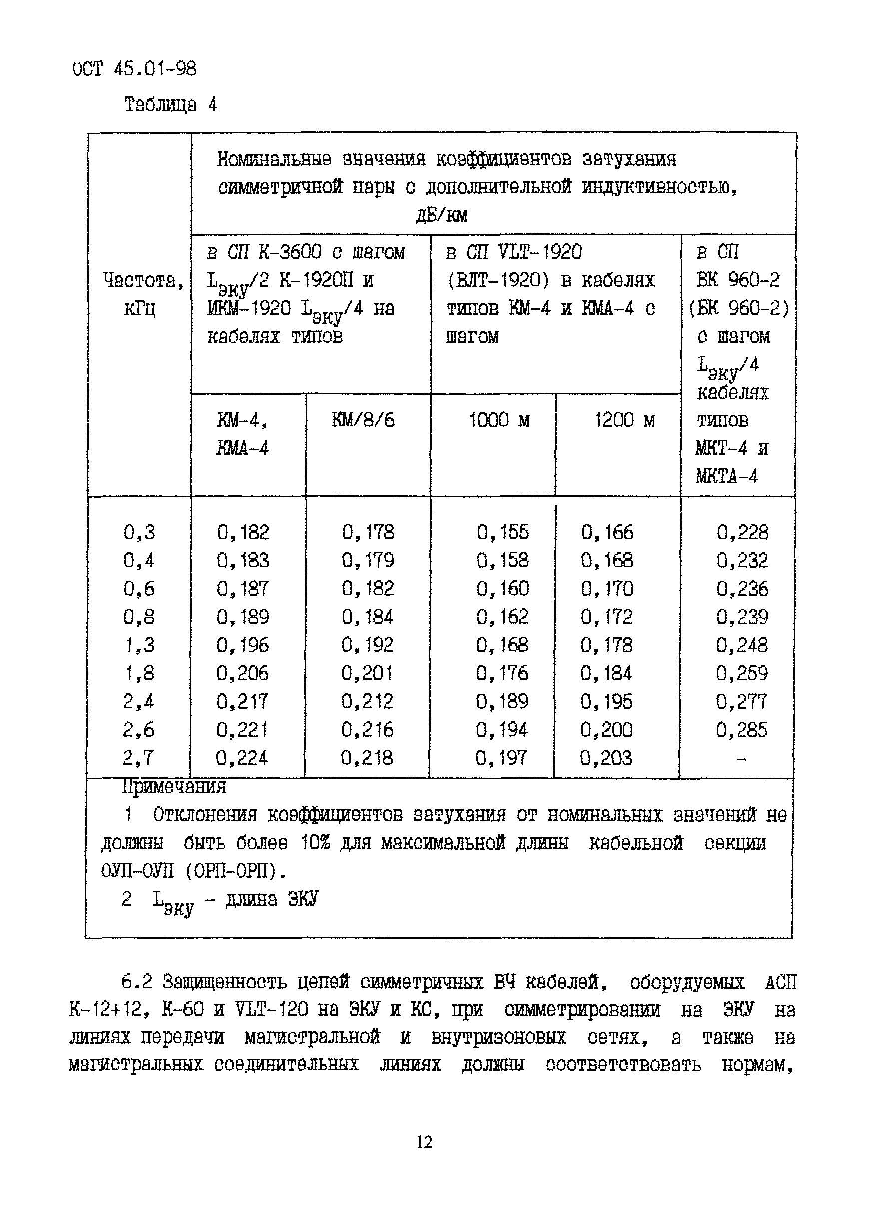 ОСТ 45.01-98