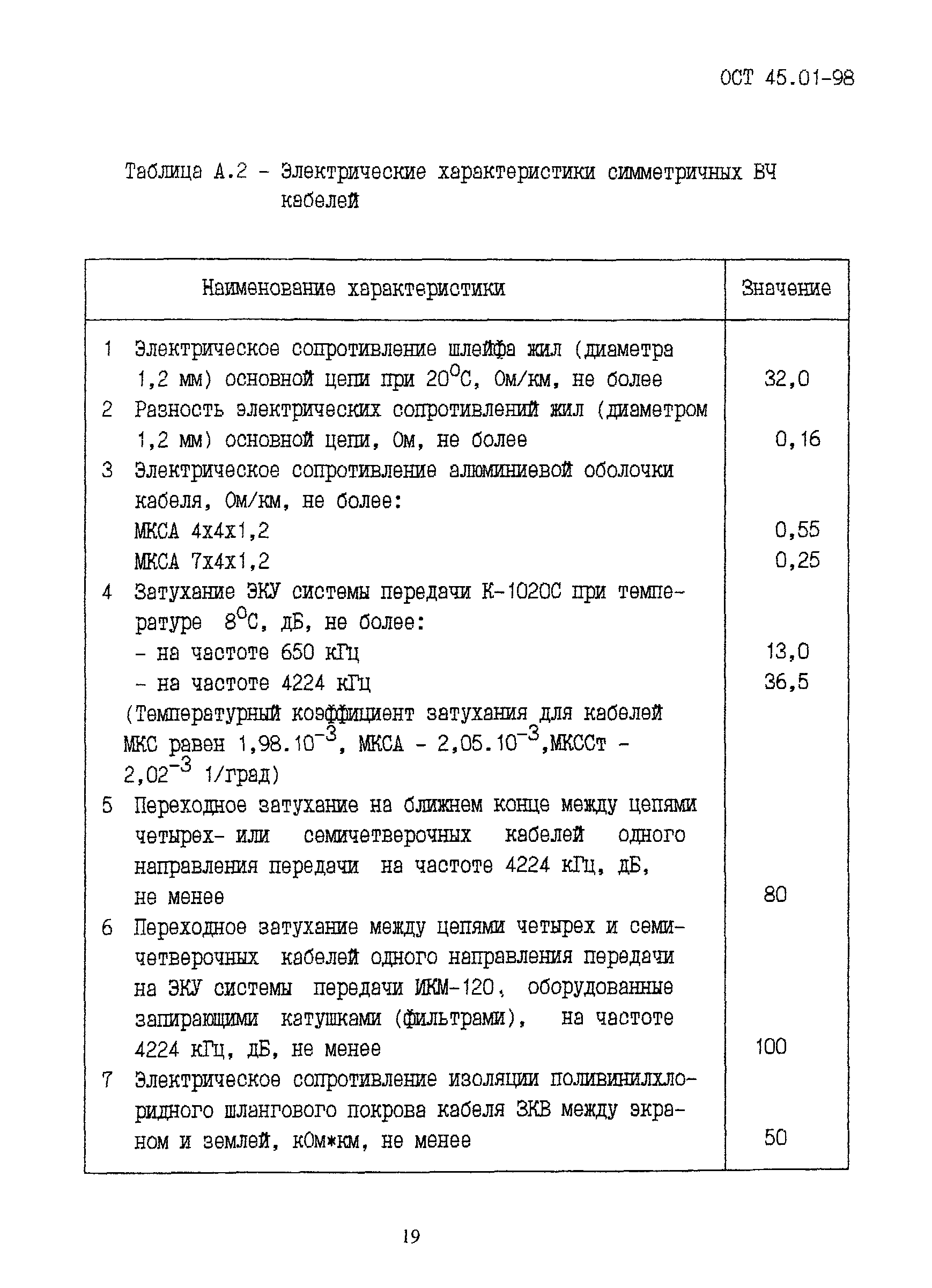 ОСТ 45.01-98