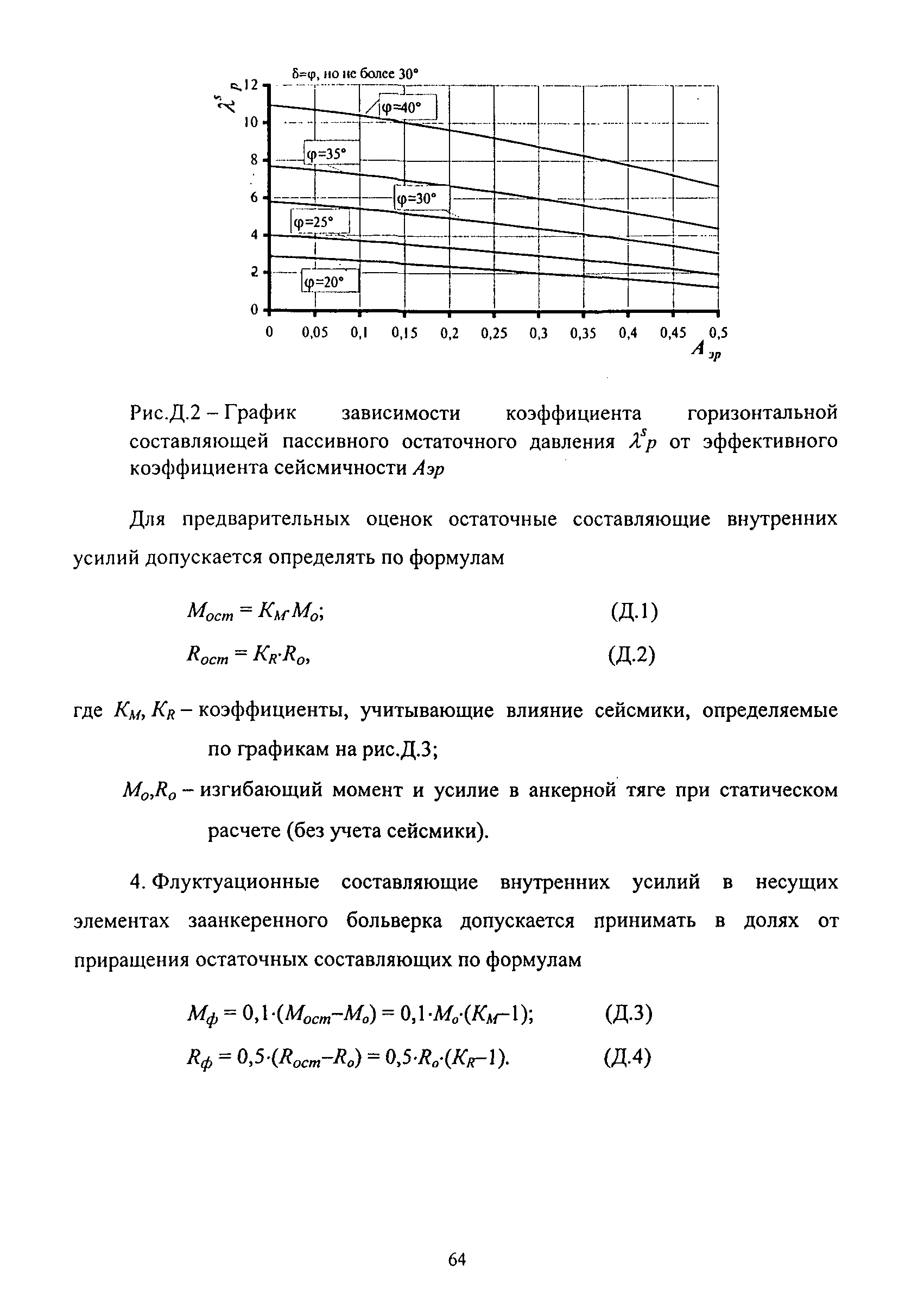 РД 31.3.06-2000