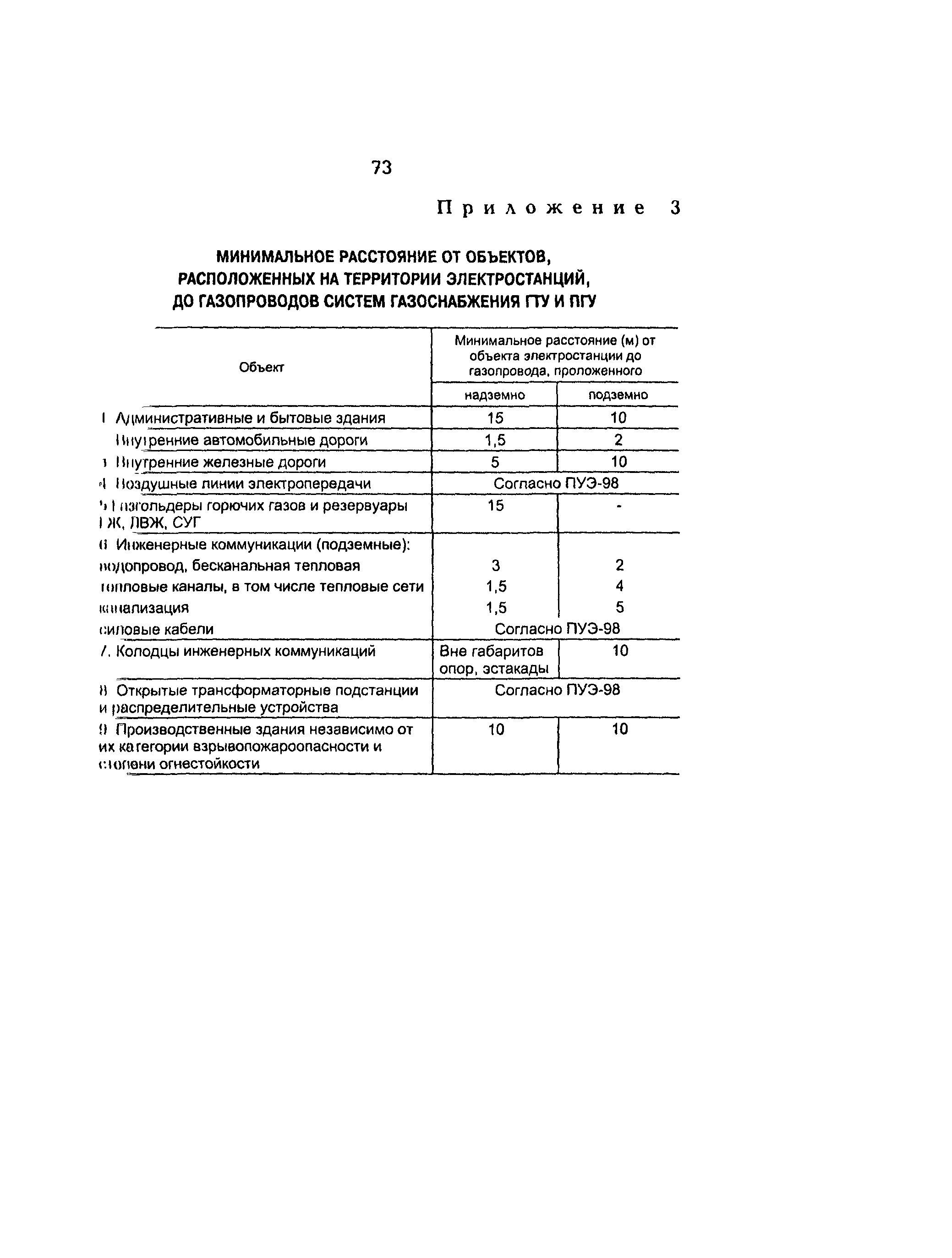 РД 153-34.1-30.106-00