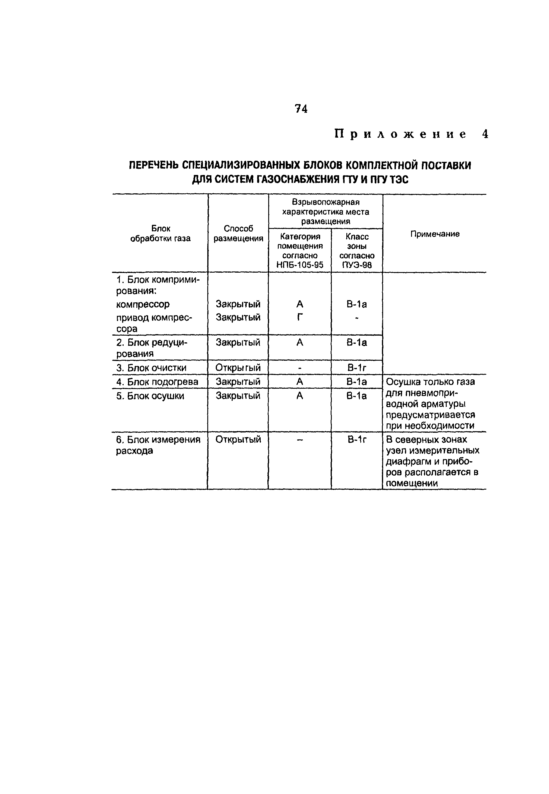 РД 153-34.1-30.106-00