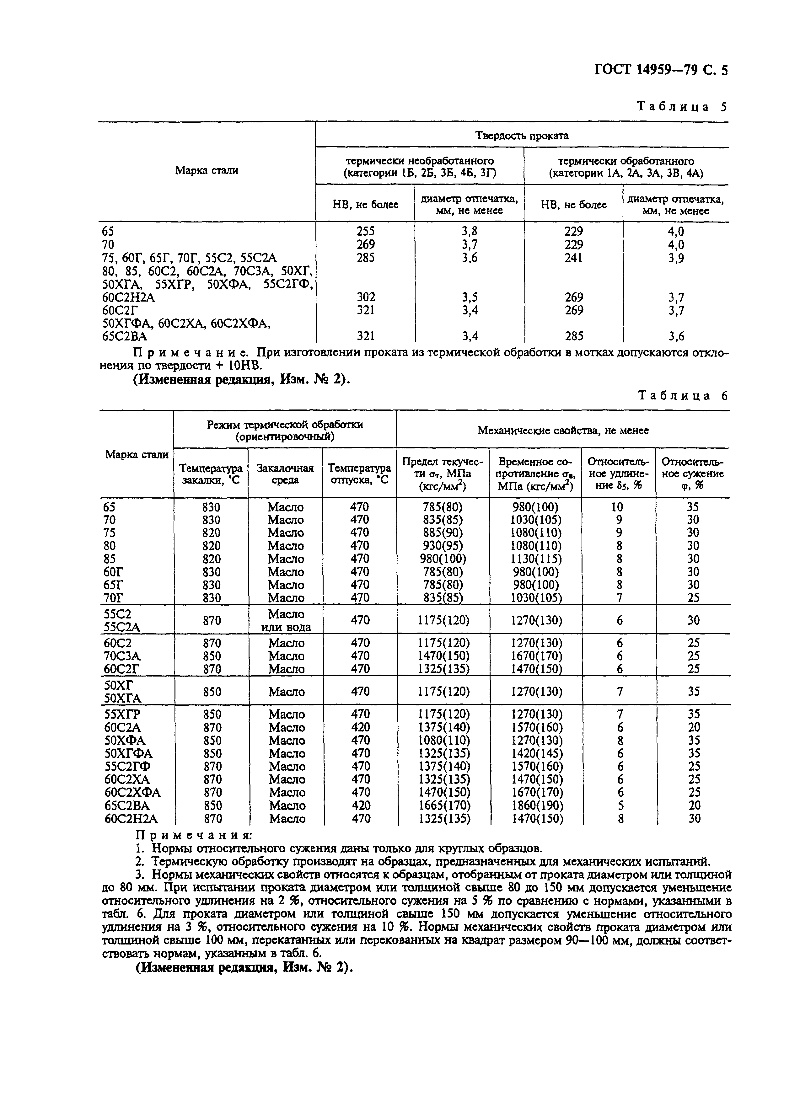 ГОСТ 14959-79