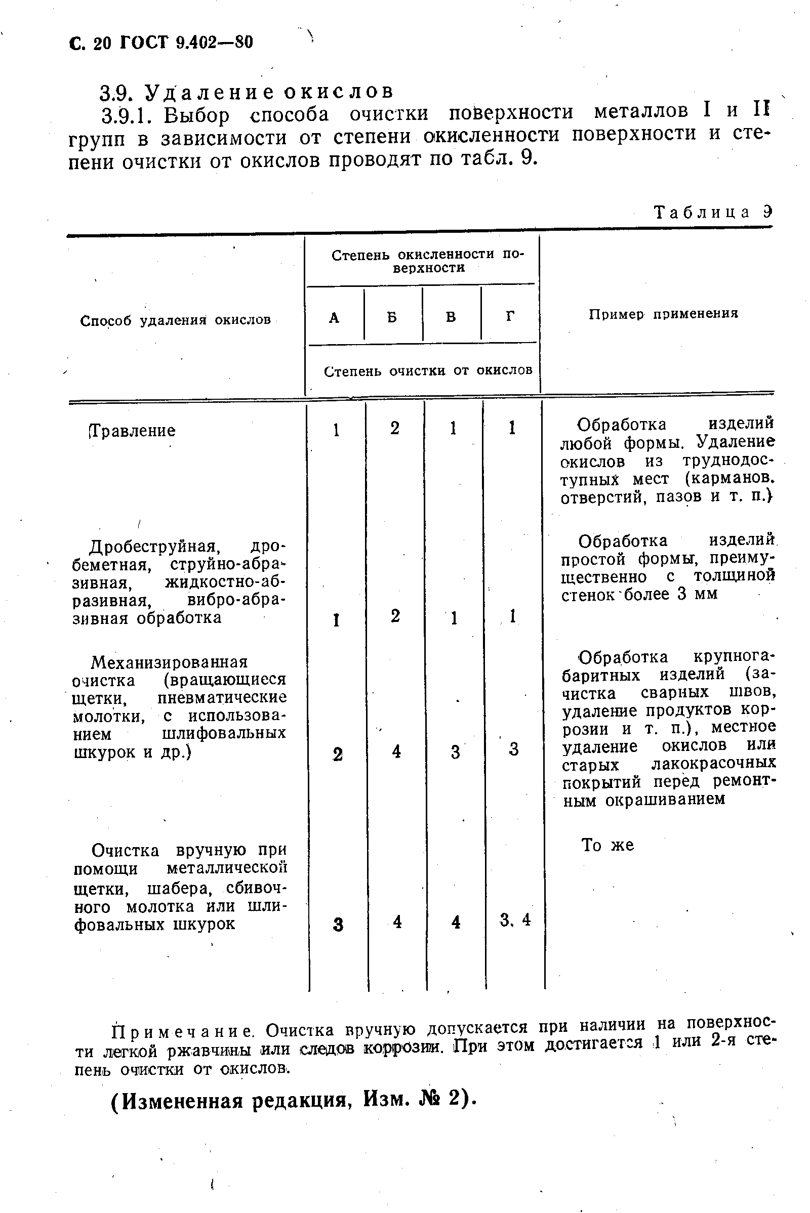 ГОСТ 9.402-80