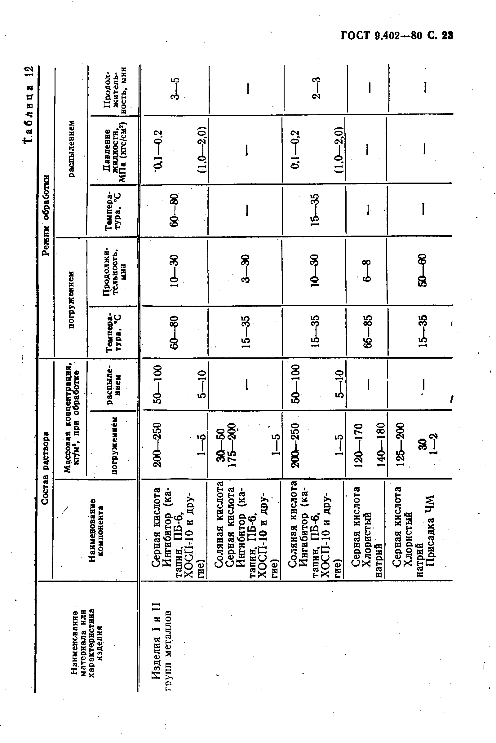 ГОСТ 9.402-80