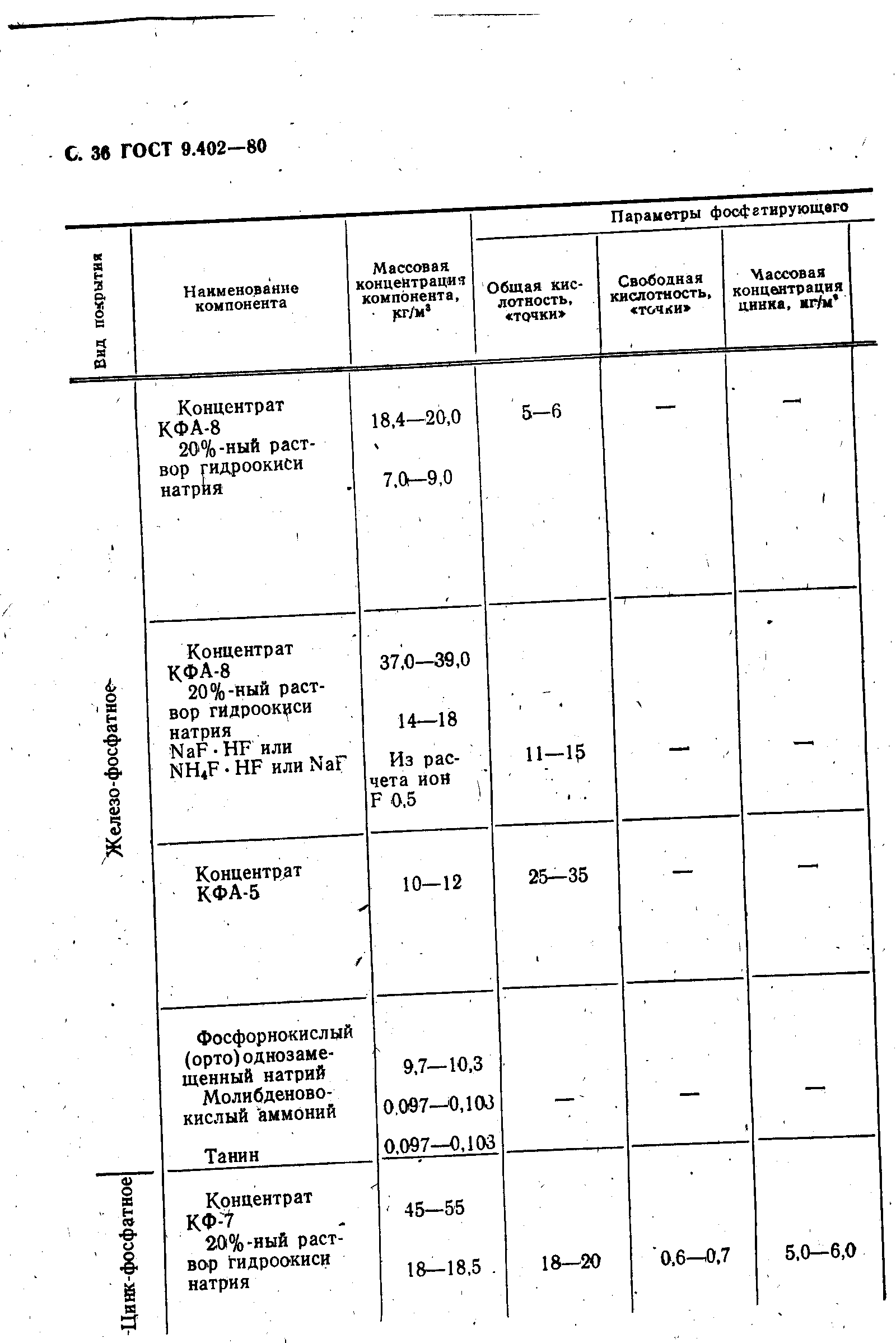 ГОСТ 9.402-80