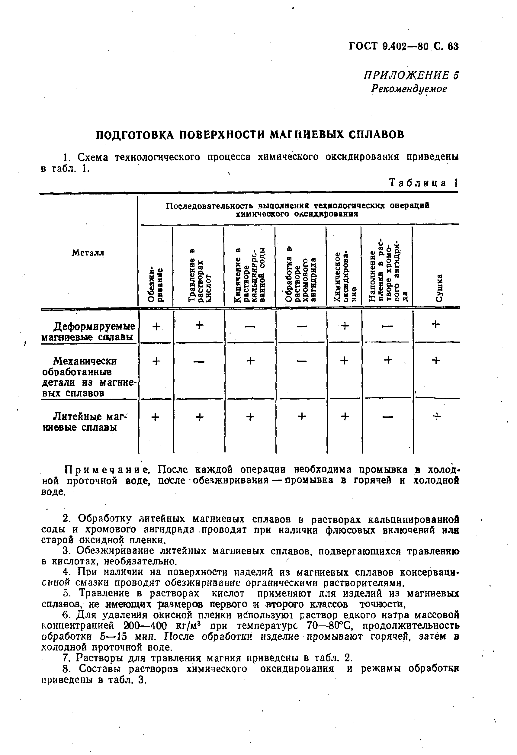 ГОСТ 9.402-80