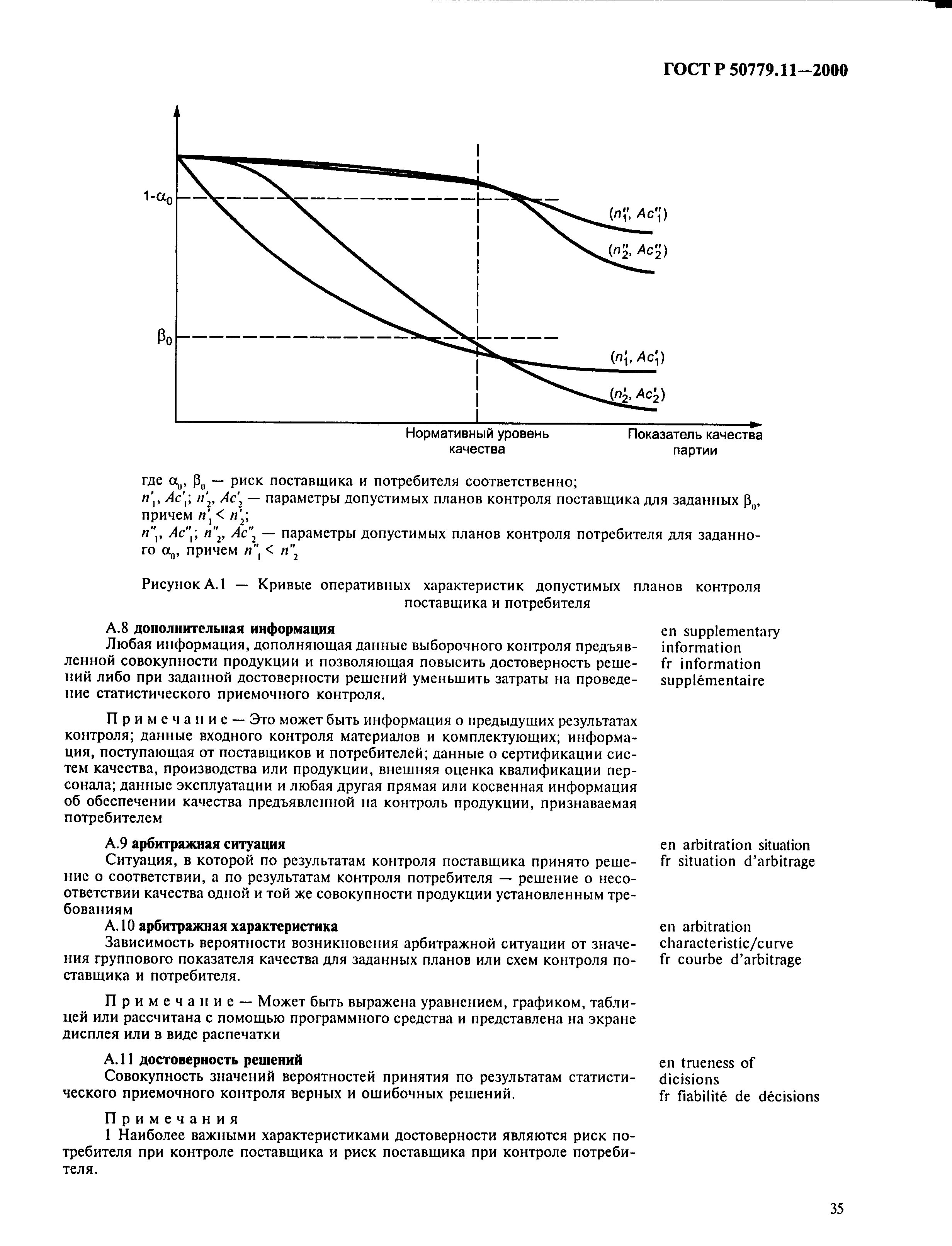 ГОСТ Р 50779.11-2000