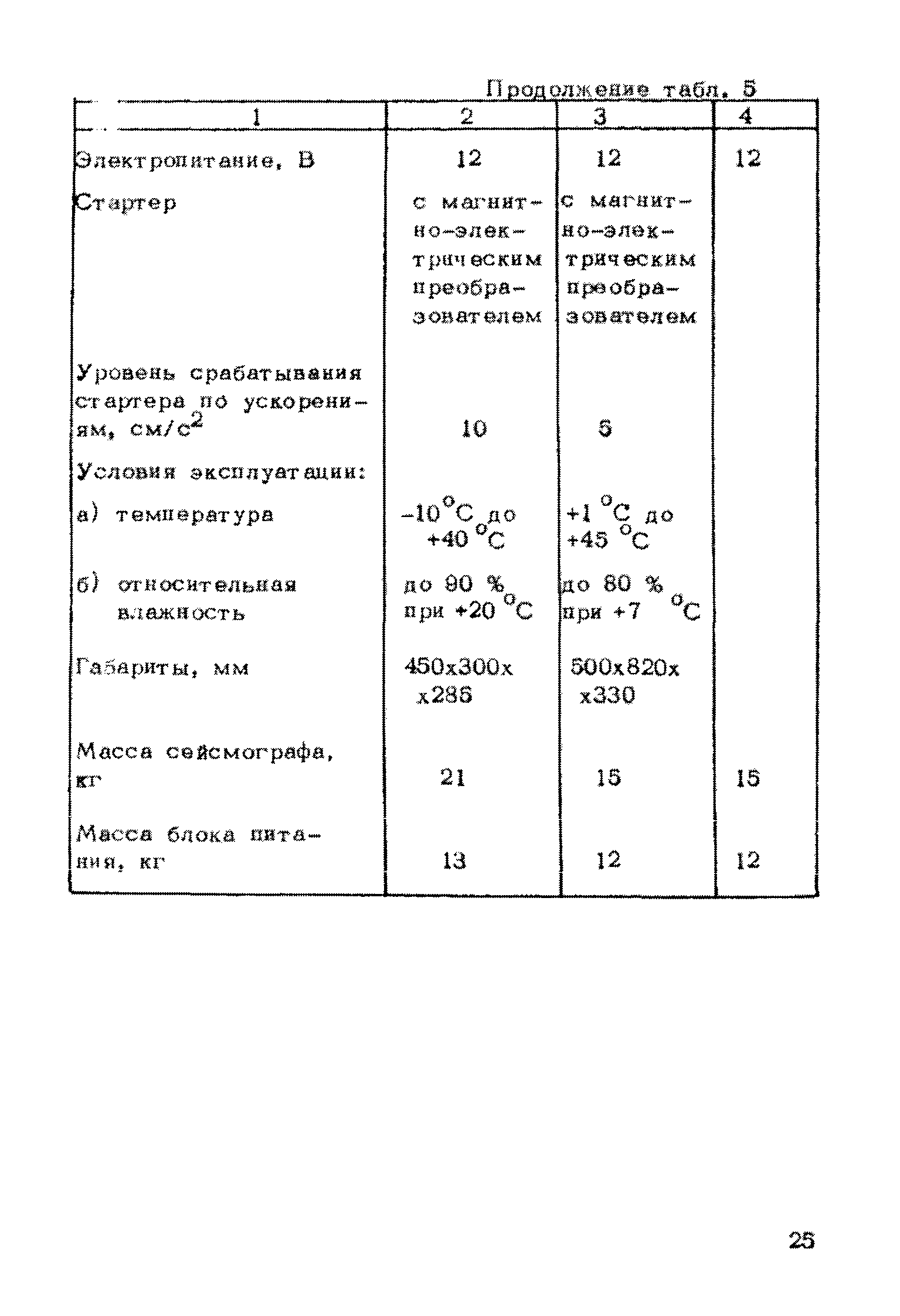 Рекомендации 