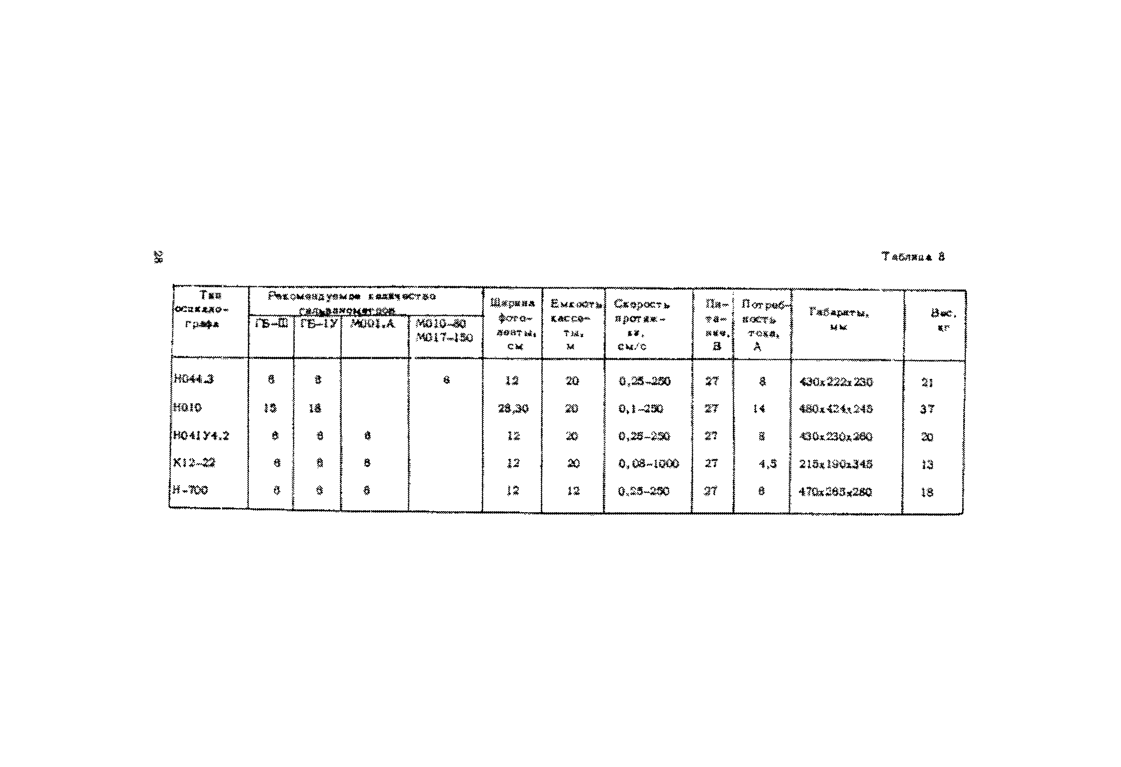 Рекомендации 