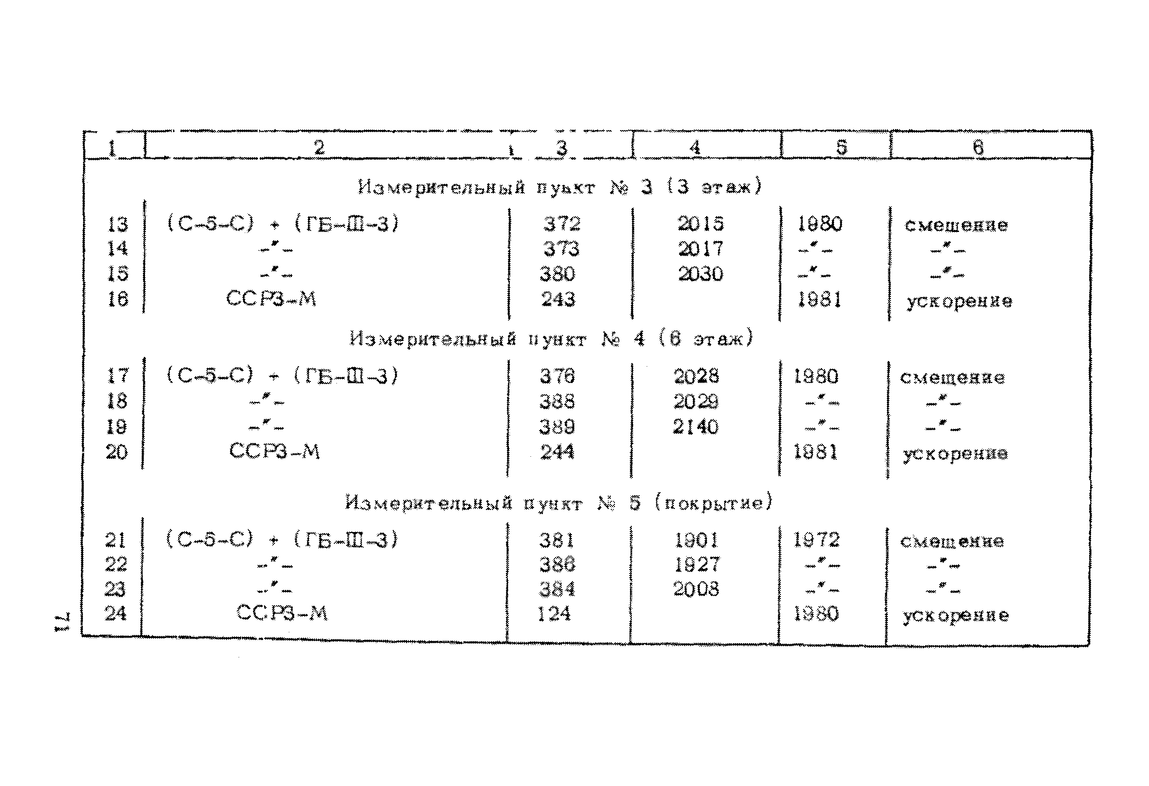 Рекомендации 