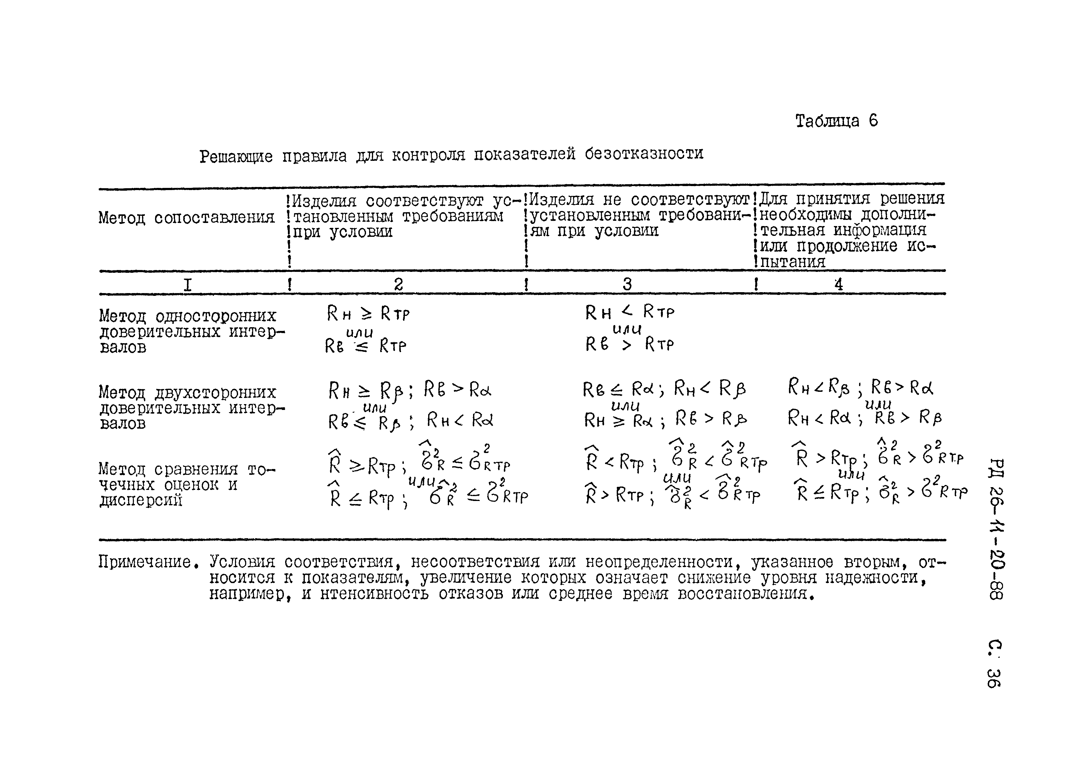 РД 26-11-20-88