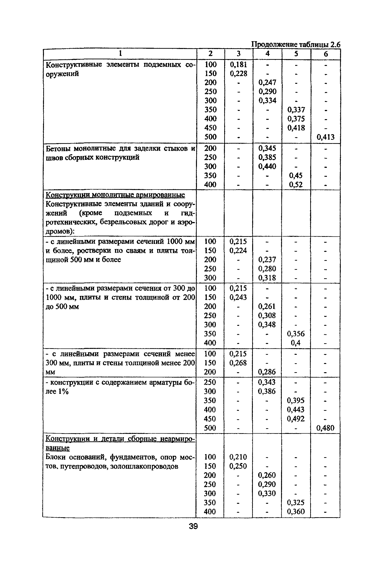 Рекомендации 