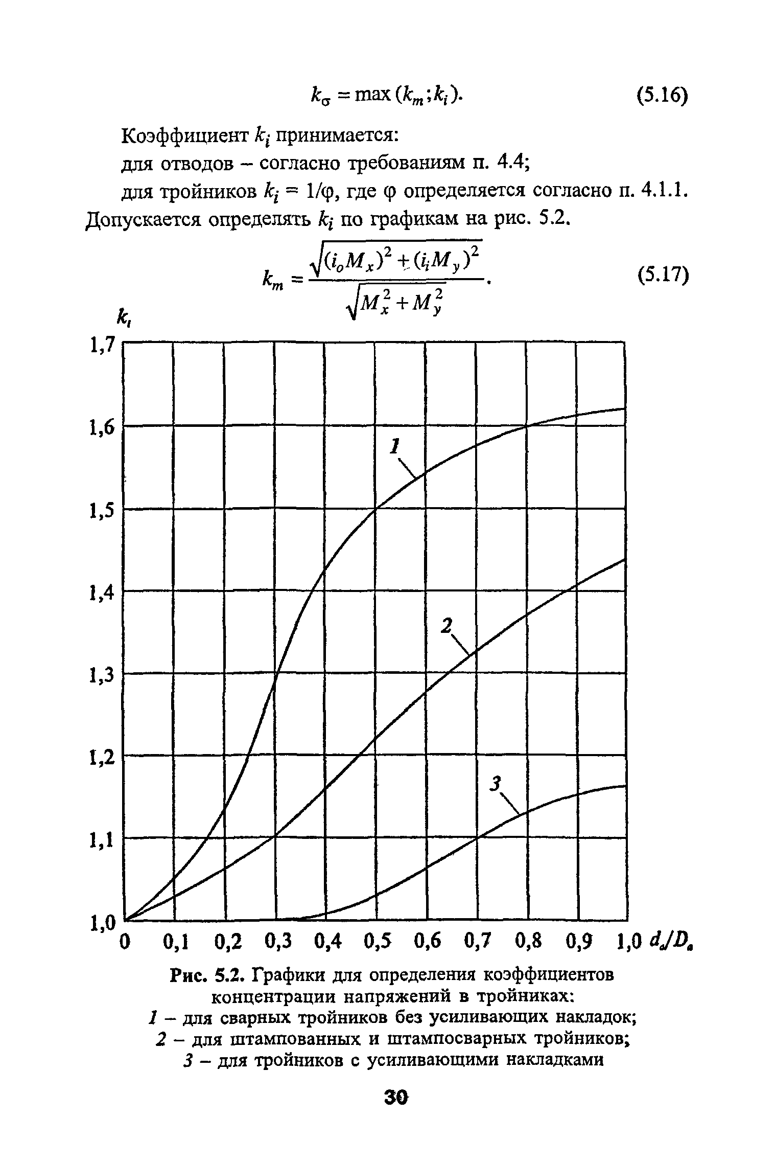 РД 10-400-01