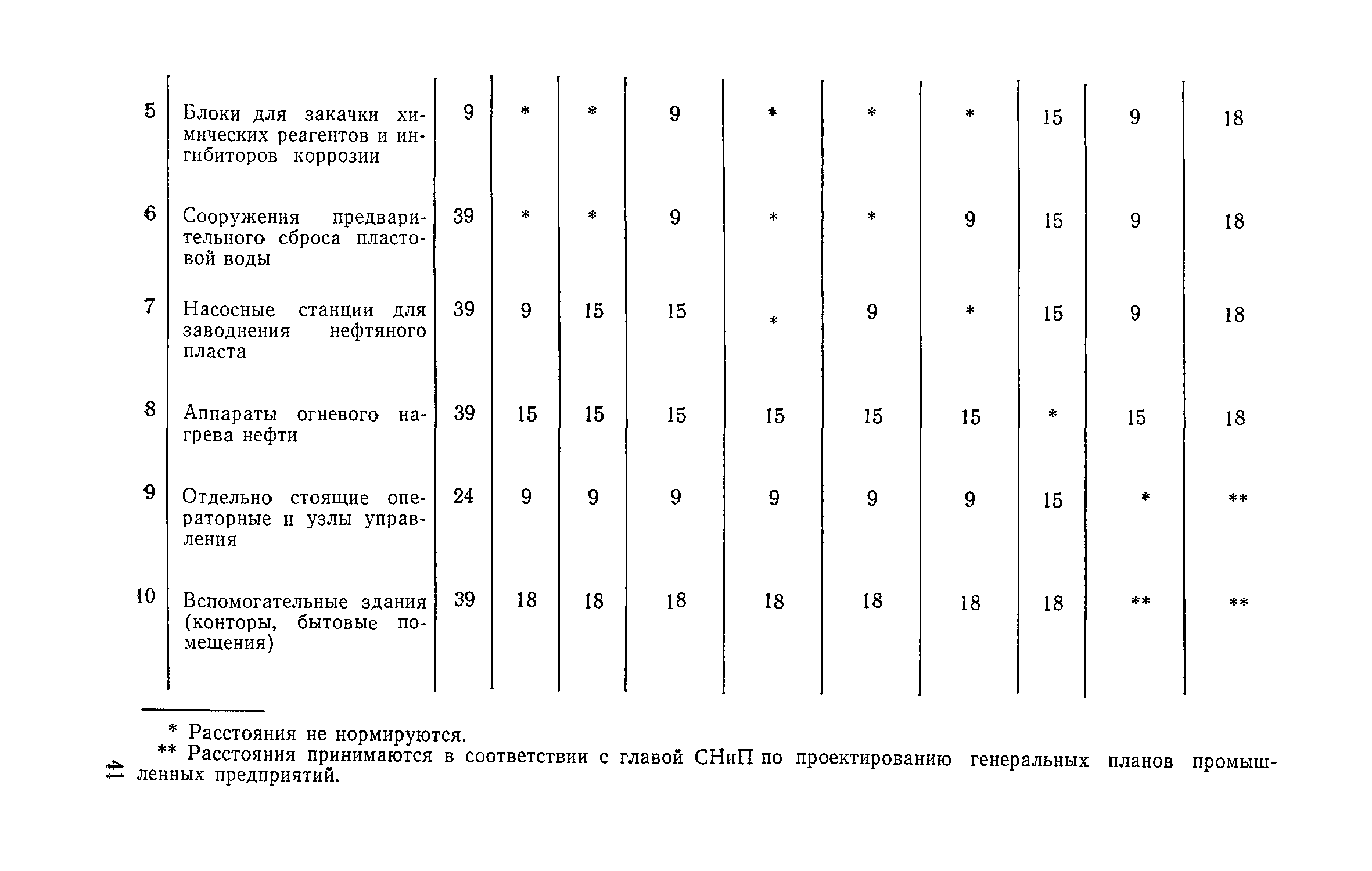 СН 433-79