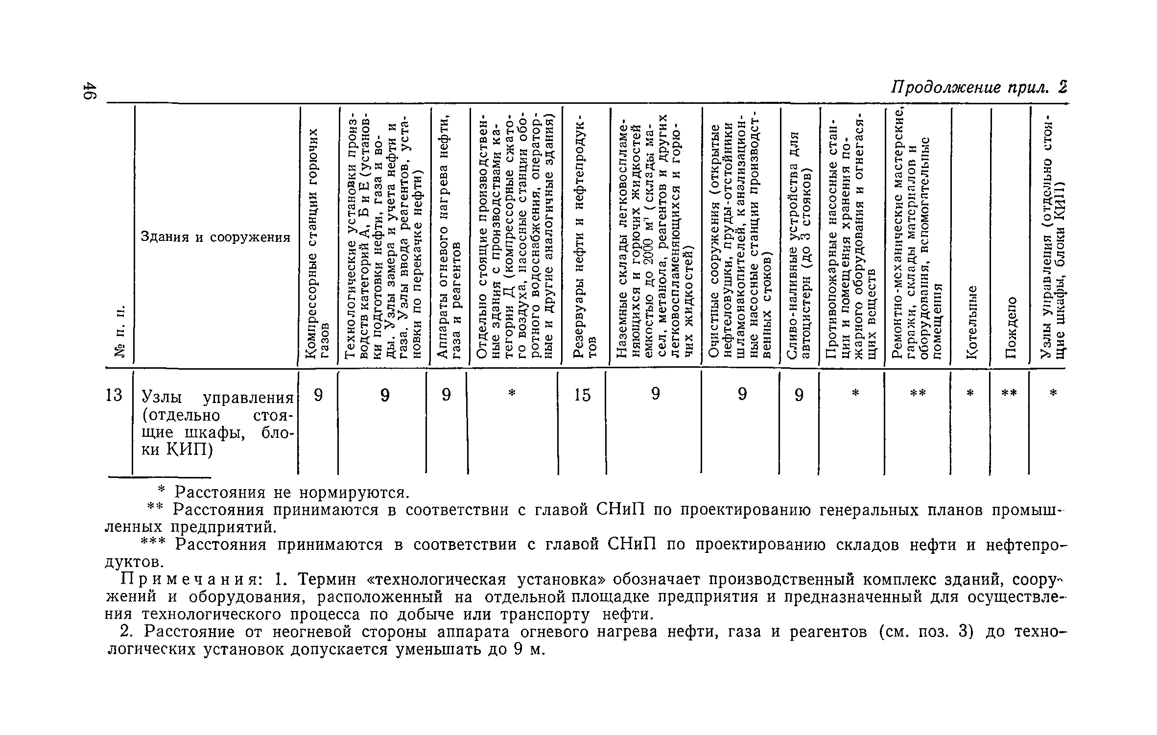 СН 433-79