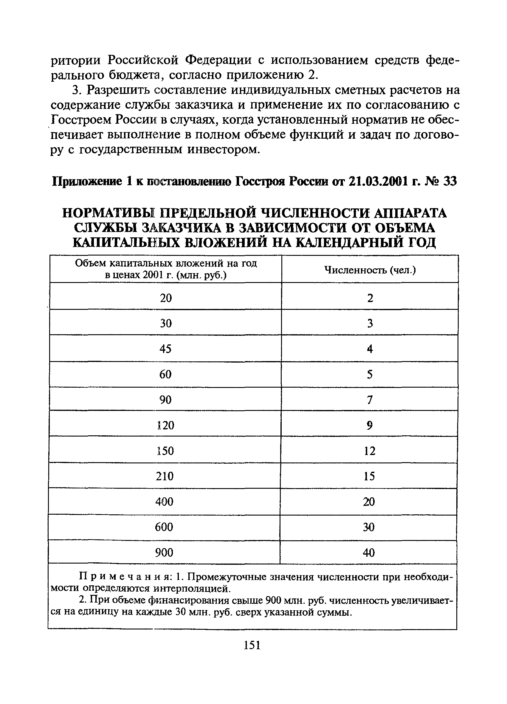 МДС 11-15.2001