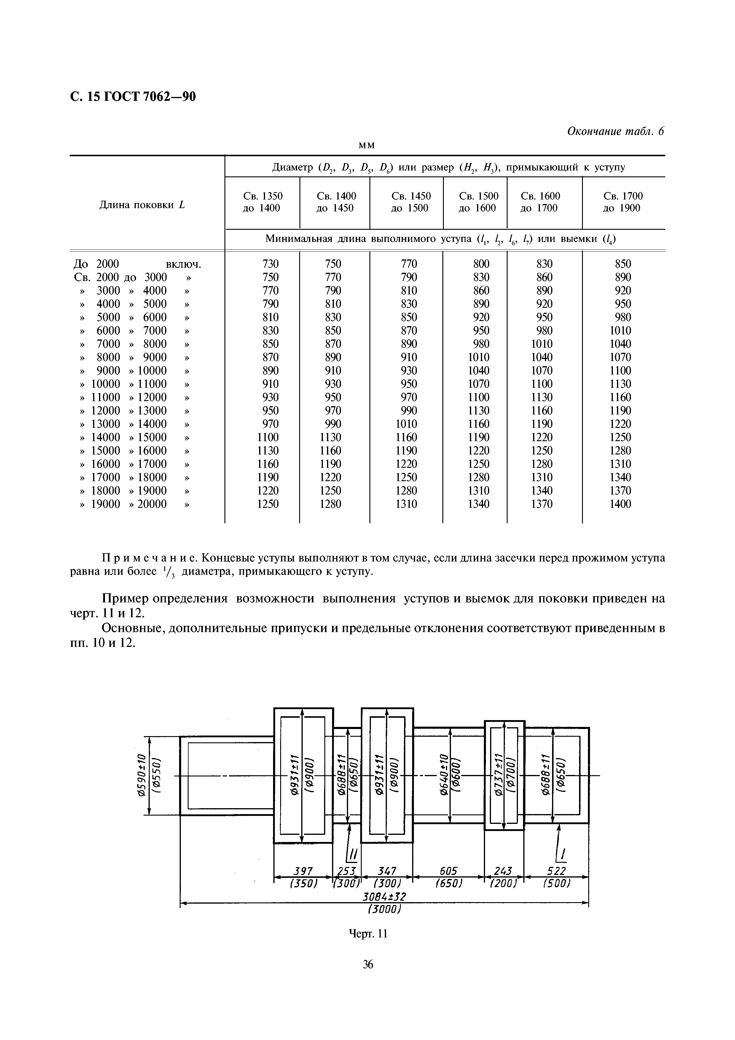 ГОСТ 7062-90