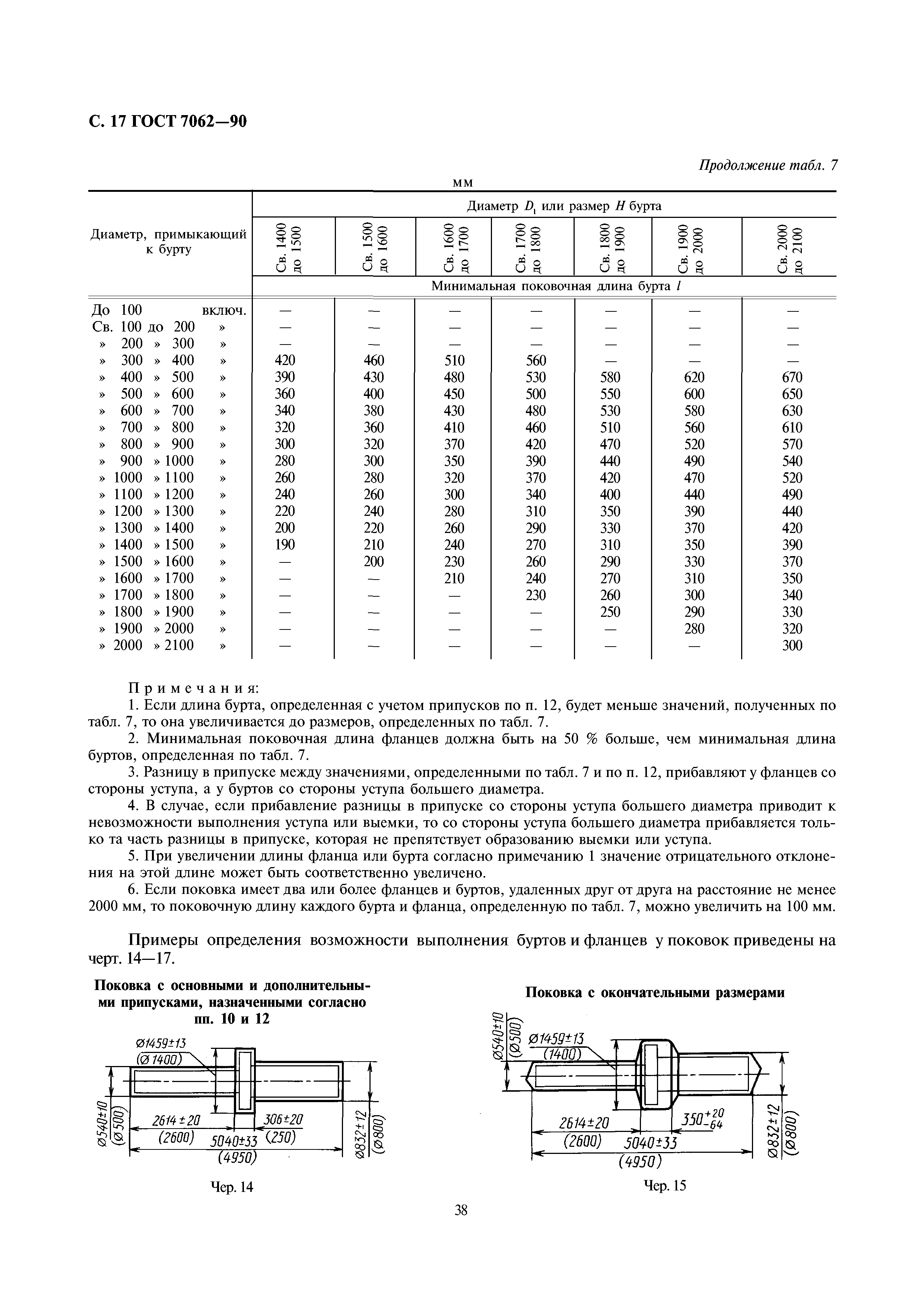 ГОСТ 7062-90