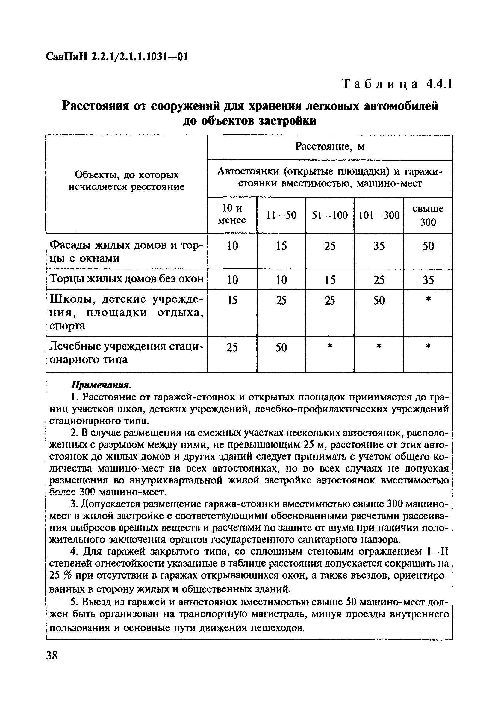 СанПиН 2.2.1/2.1.1.1031-01