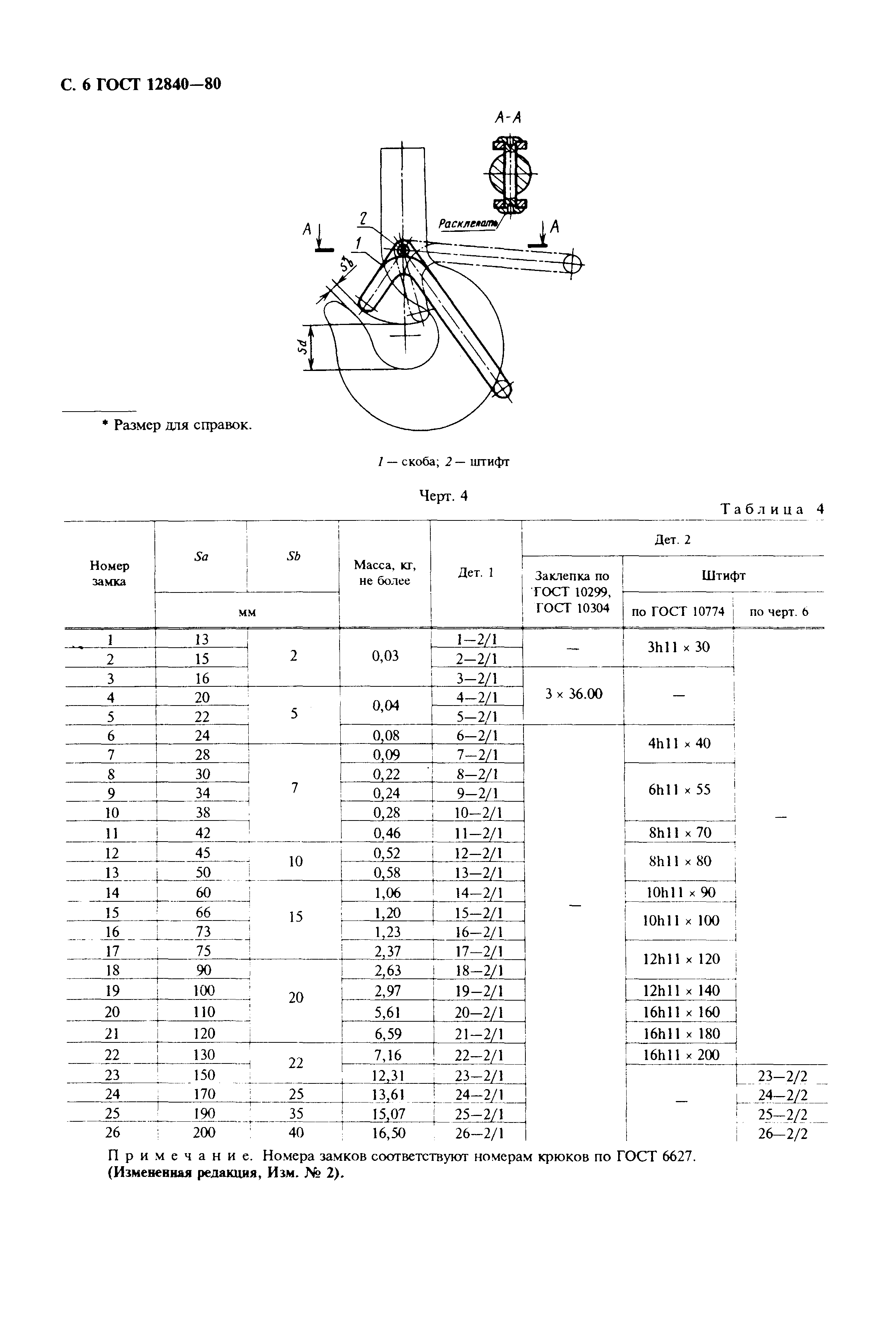 ГОСТ 12840-80