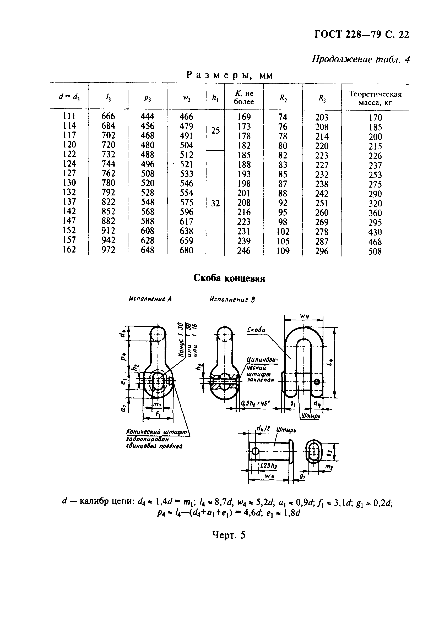 ГОСТ 228-79