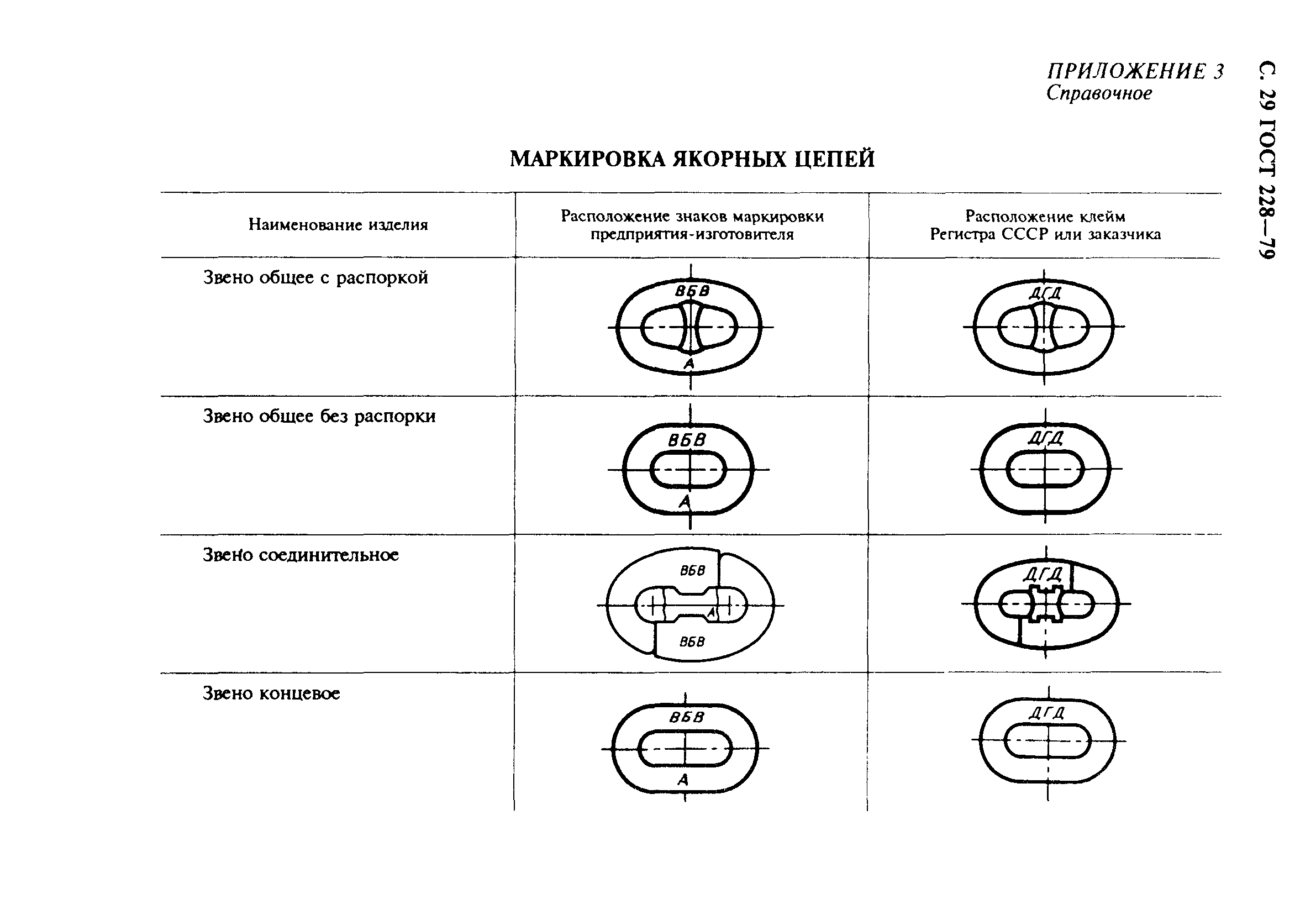 ГОСТ 228-79