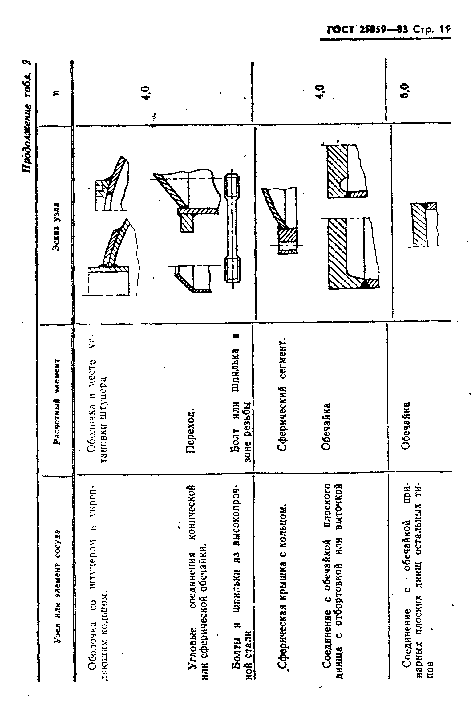 ГОСТ 25859-83