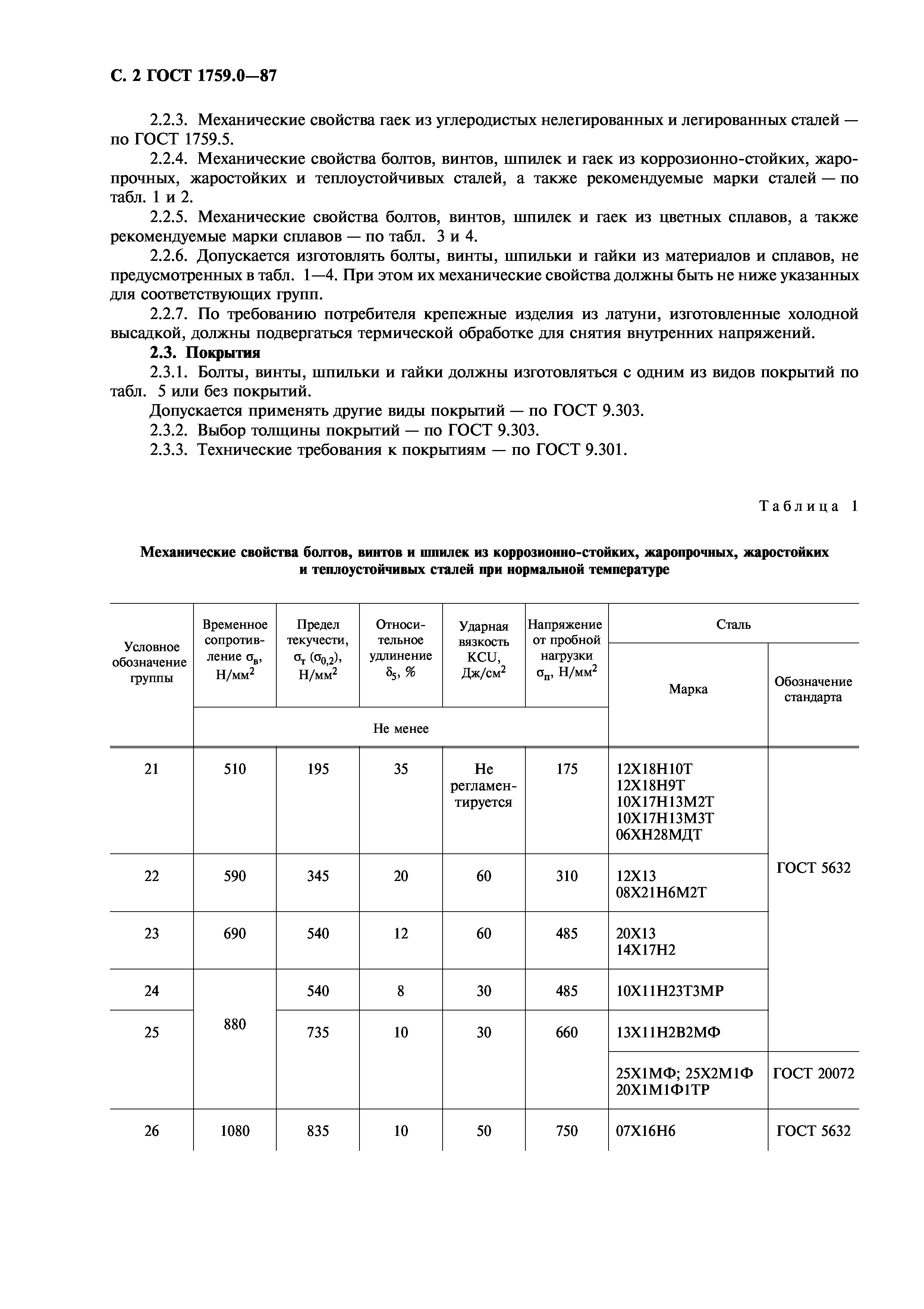 ГОСТ 1759.0-87