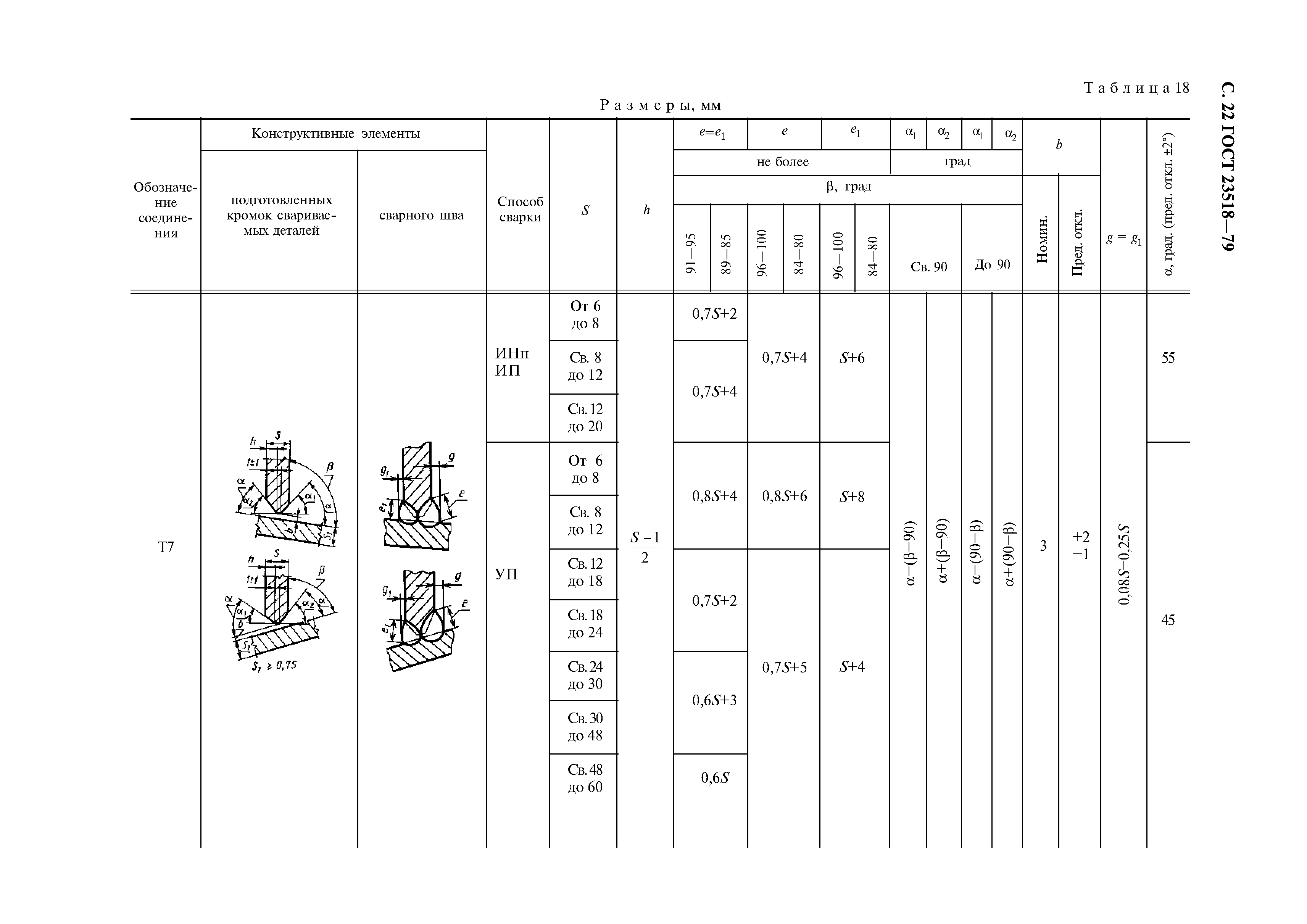 ГОСТ 23518-79