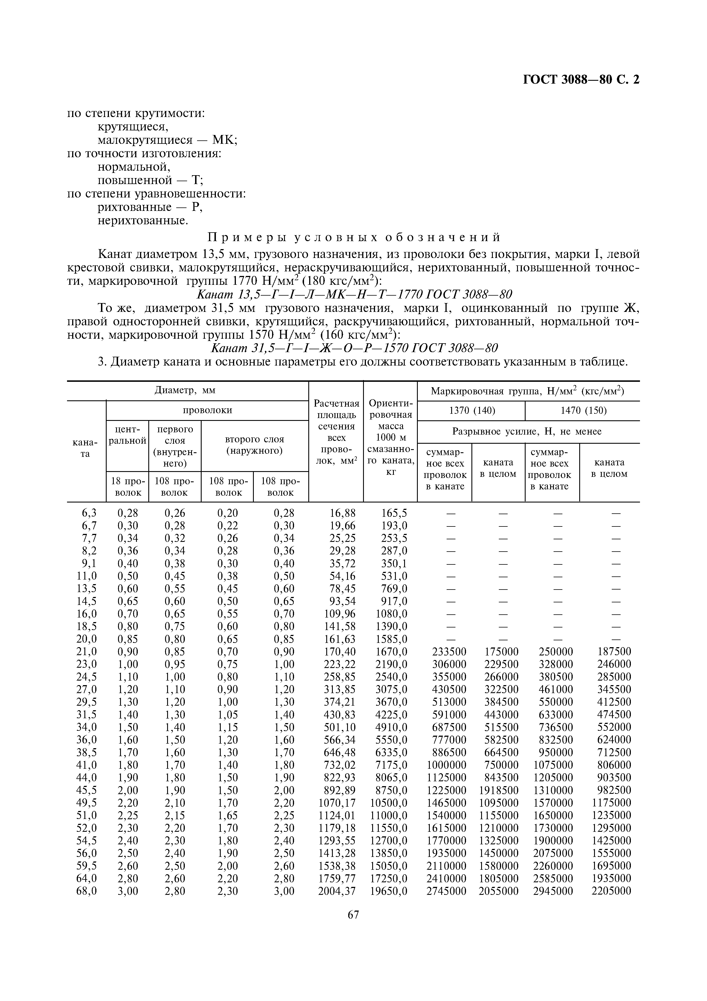 ГОСТ 3088-80