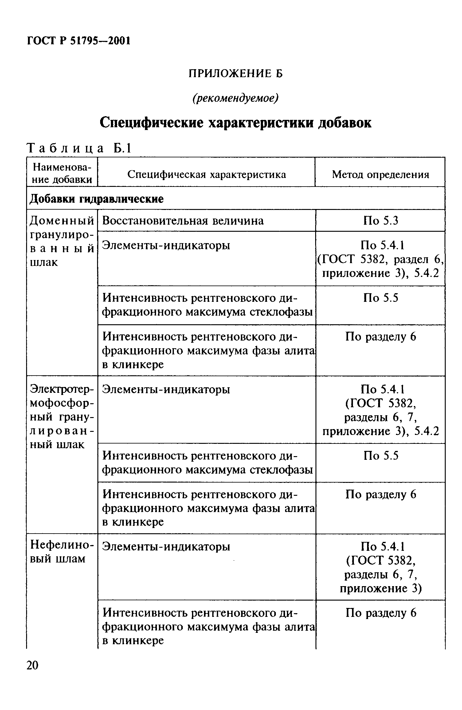 ГОСТ Р 51795-2001