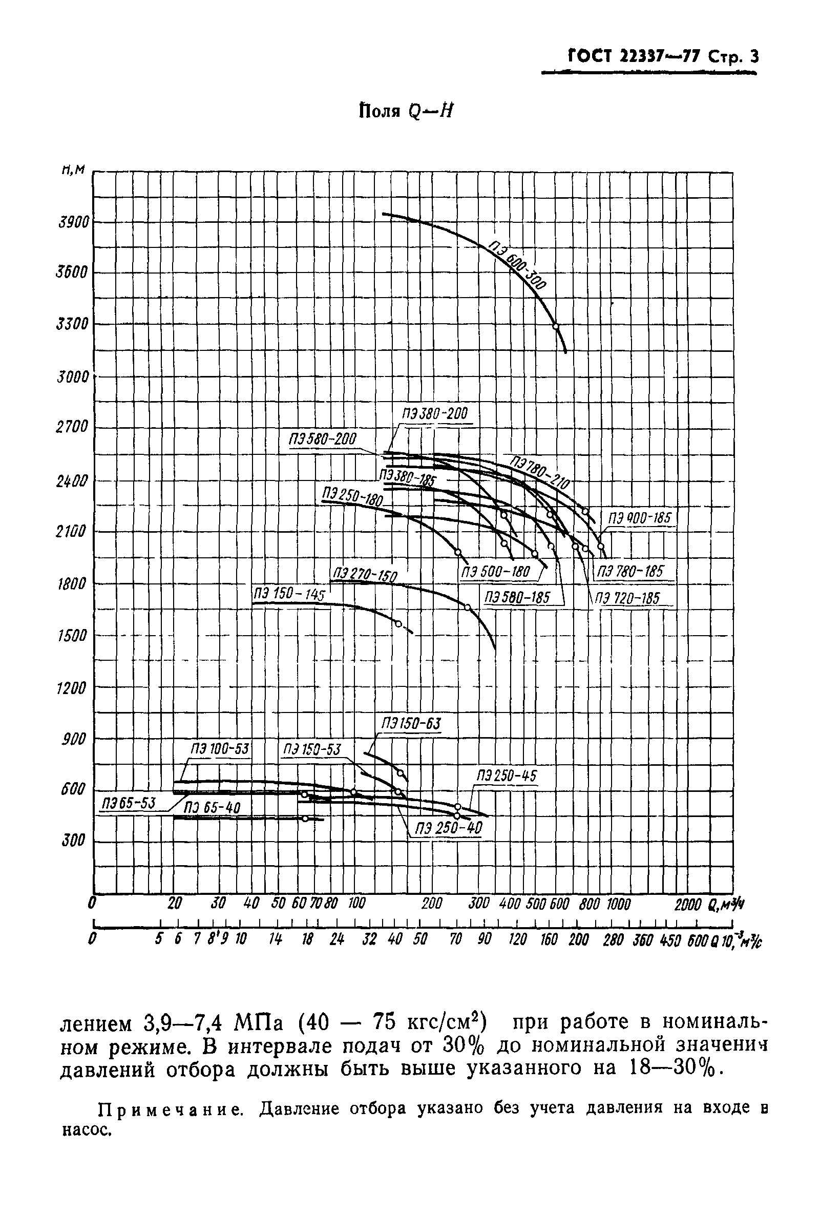 ГОСТ 22337-77