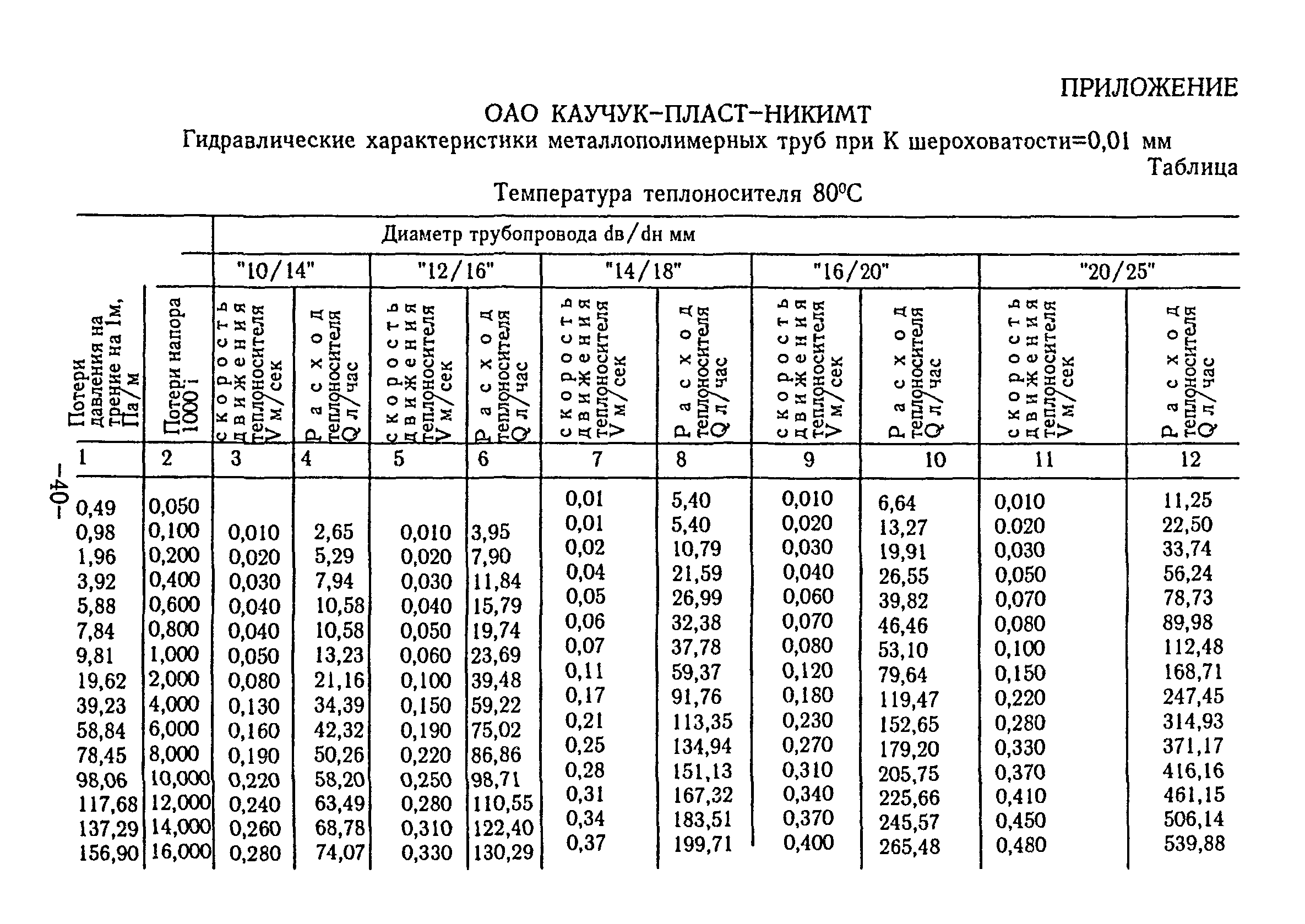 ВСН 69-97