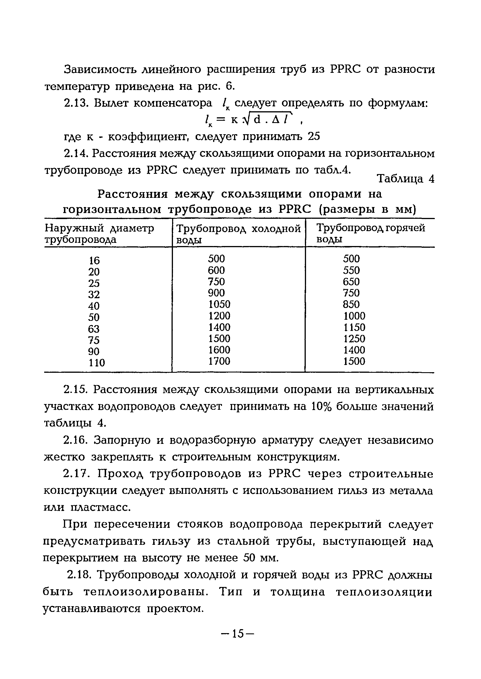 ВСН 47-96