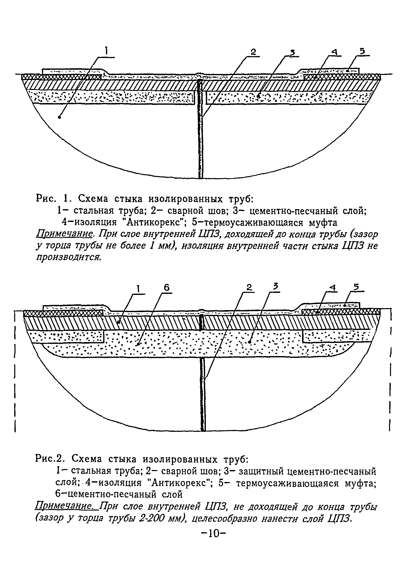 ВСН 3-94