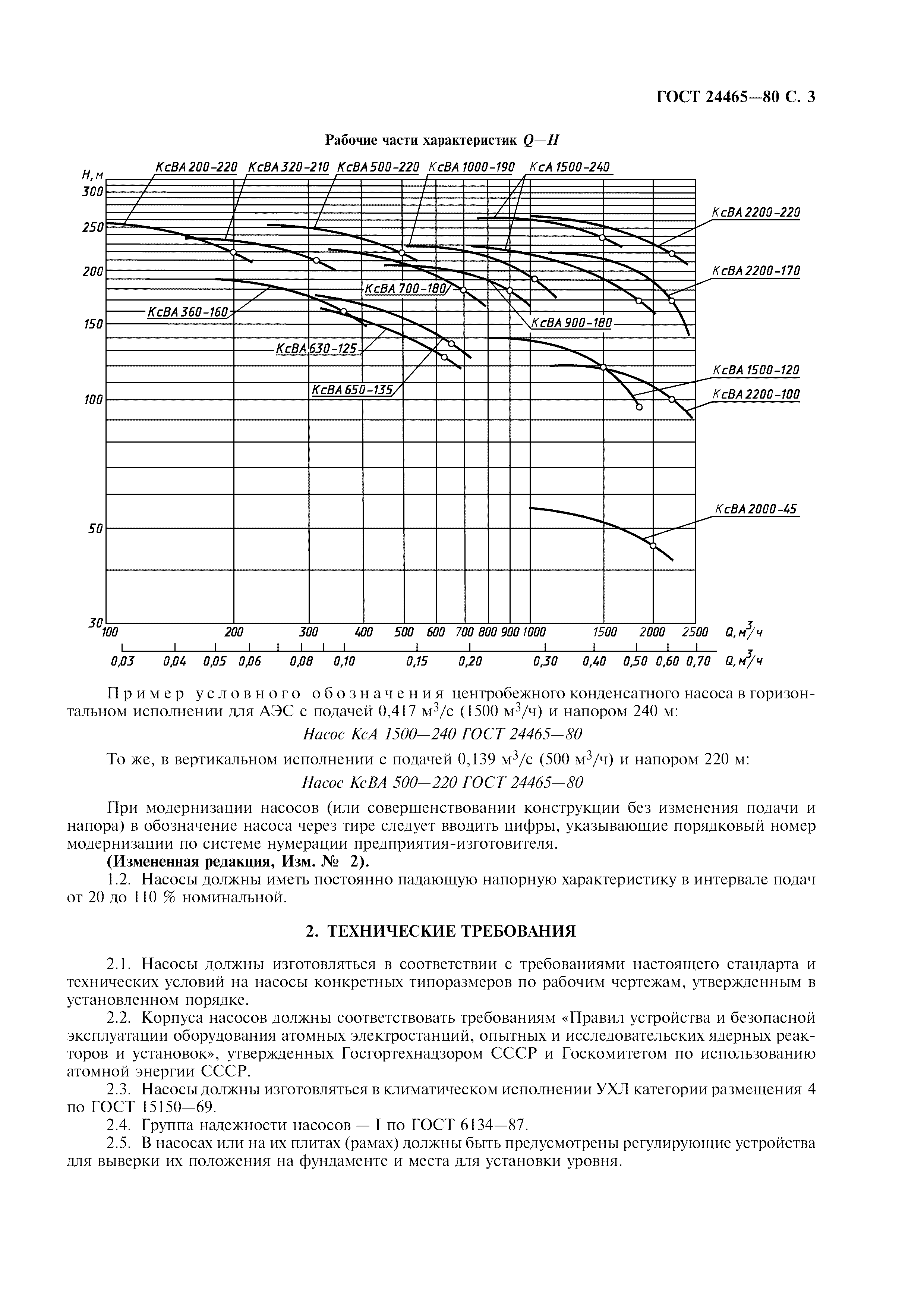 ГОСТ 24465-80