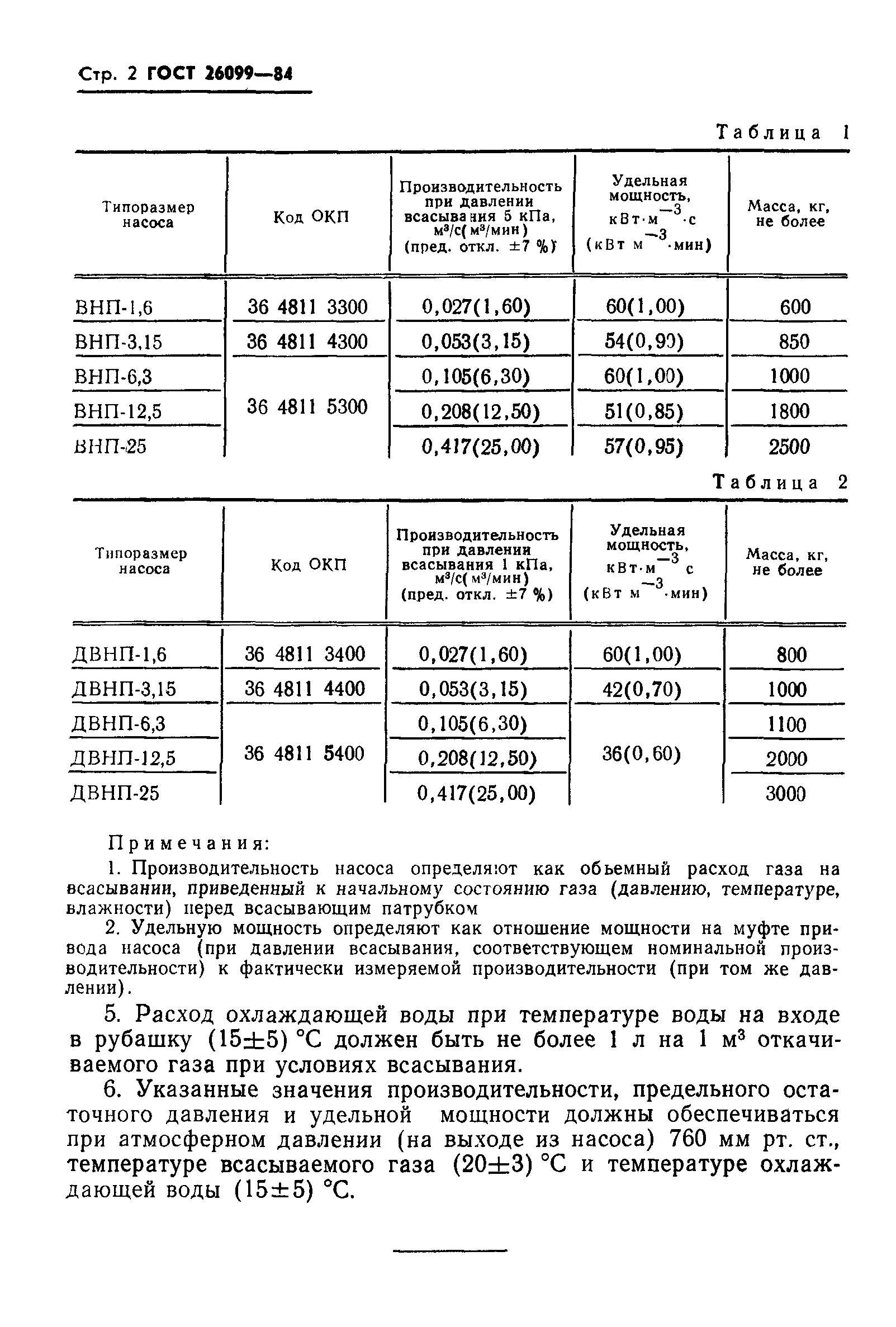 ГОСТ 26099-84