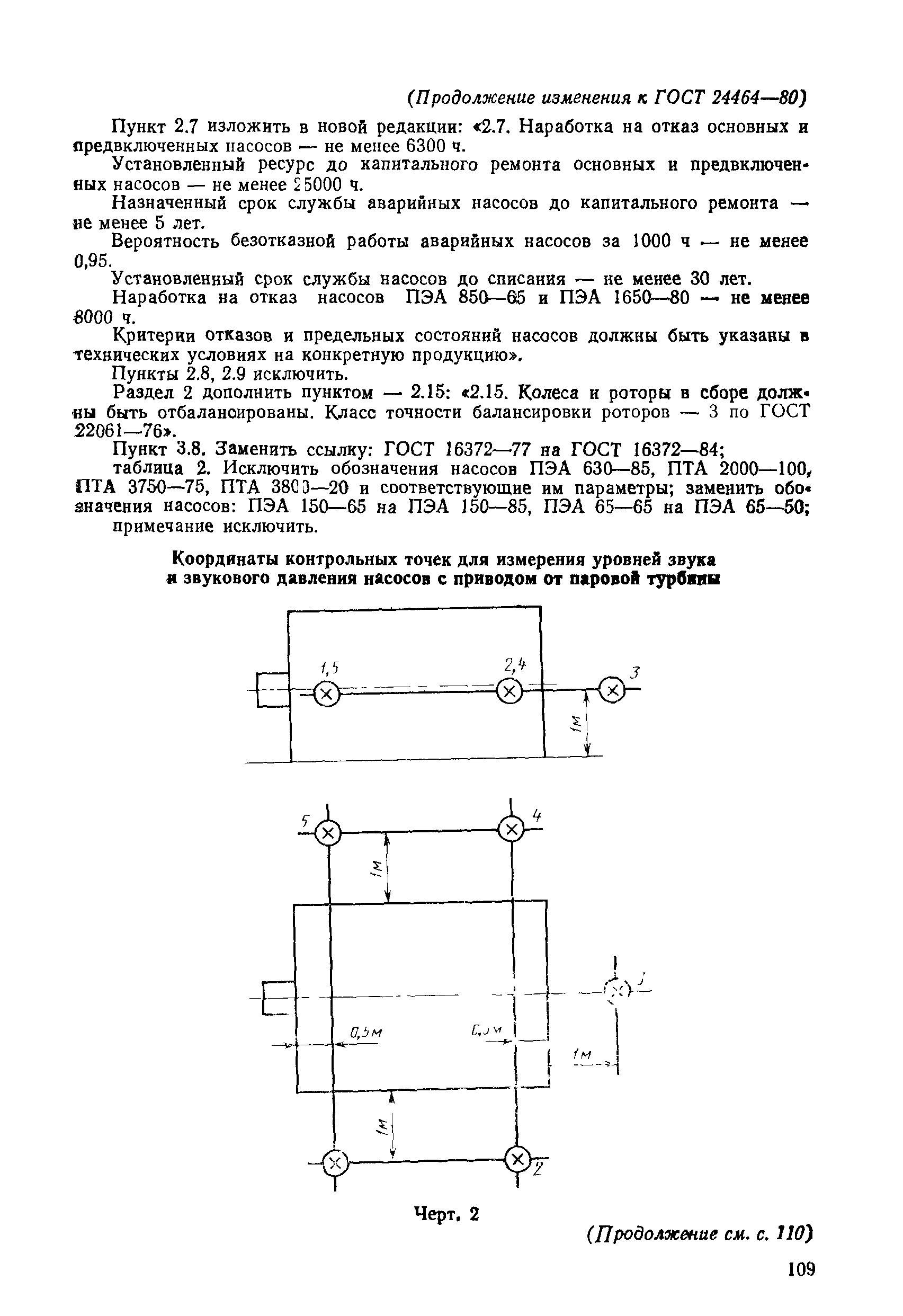 ГОСТ 24464-80