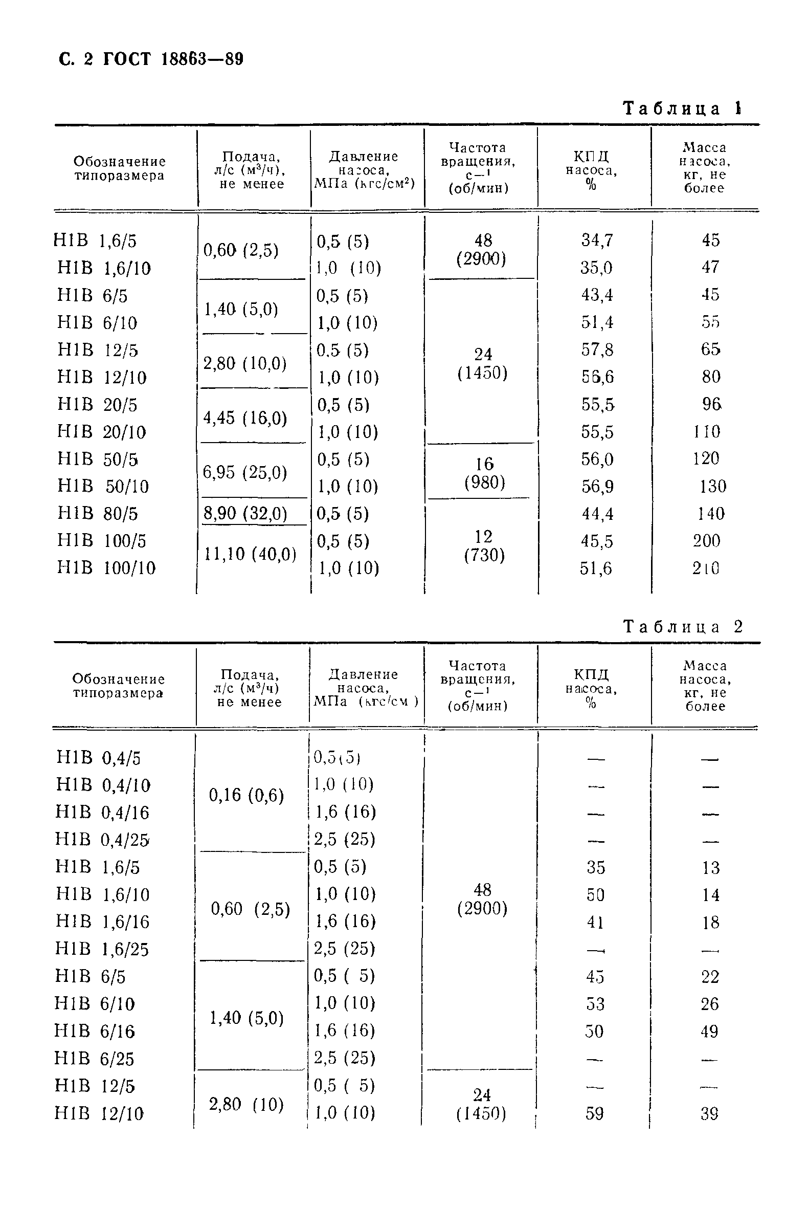 ГОСТ 18863-89