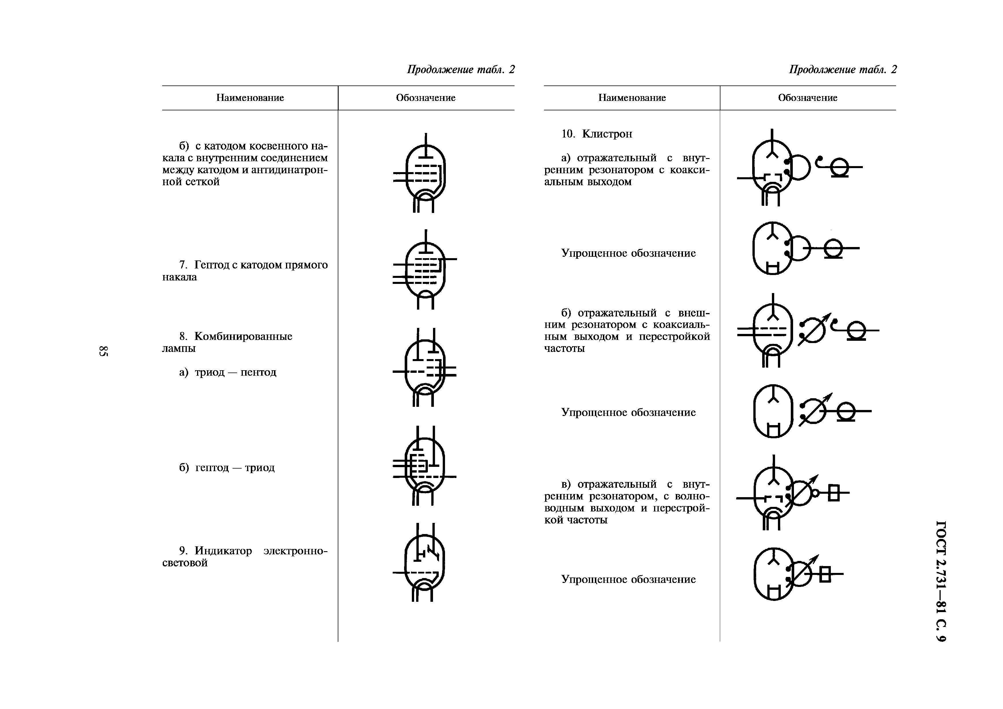 ГОСТ 2.731-81