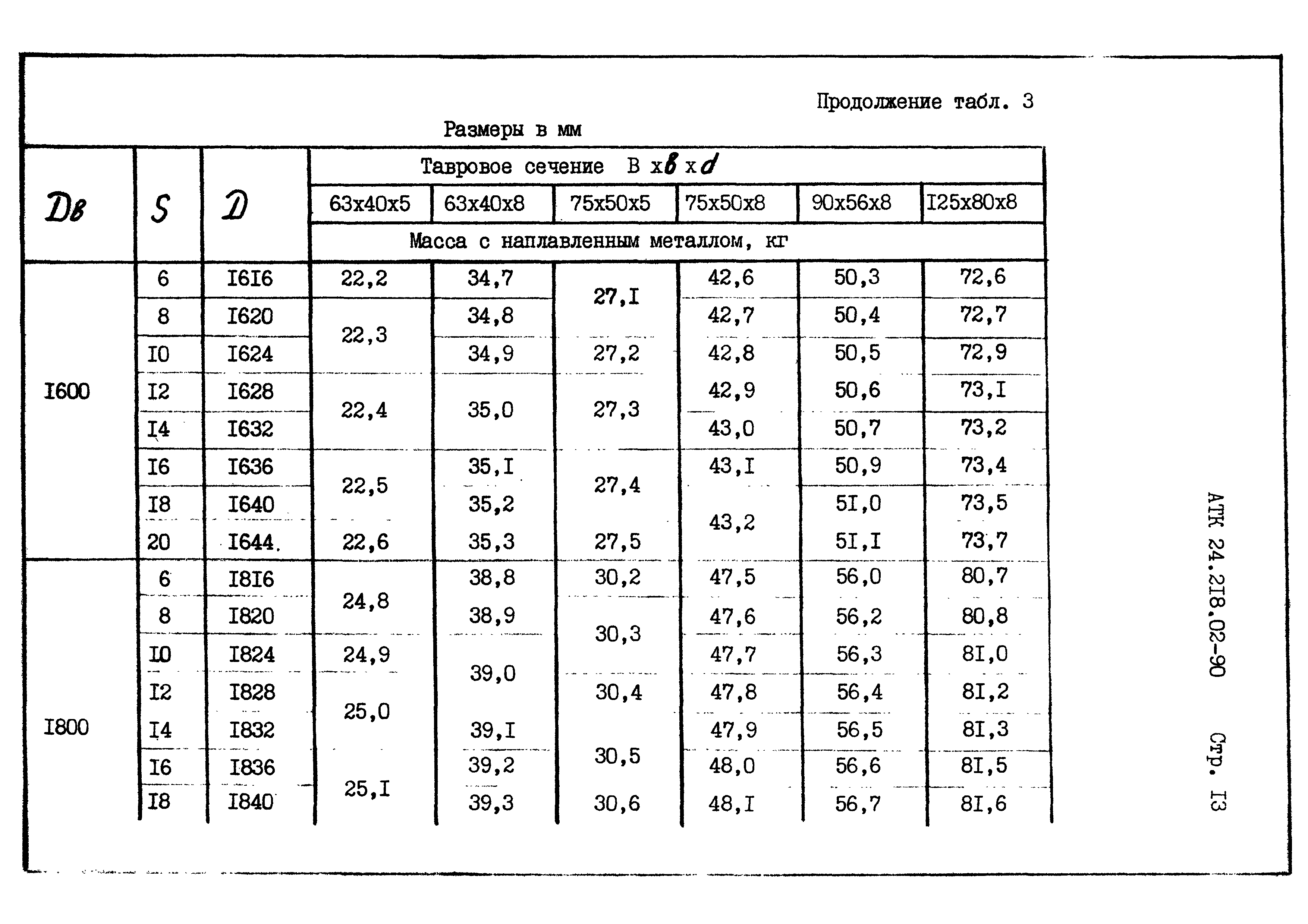 АТК 24.218.02-90
