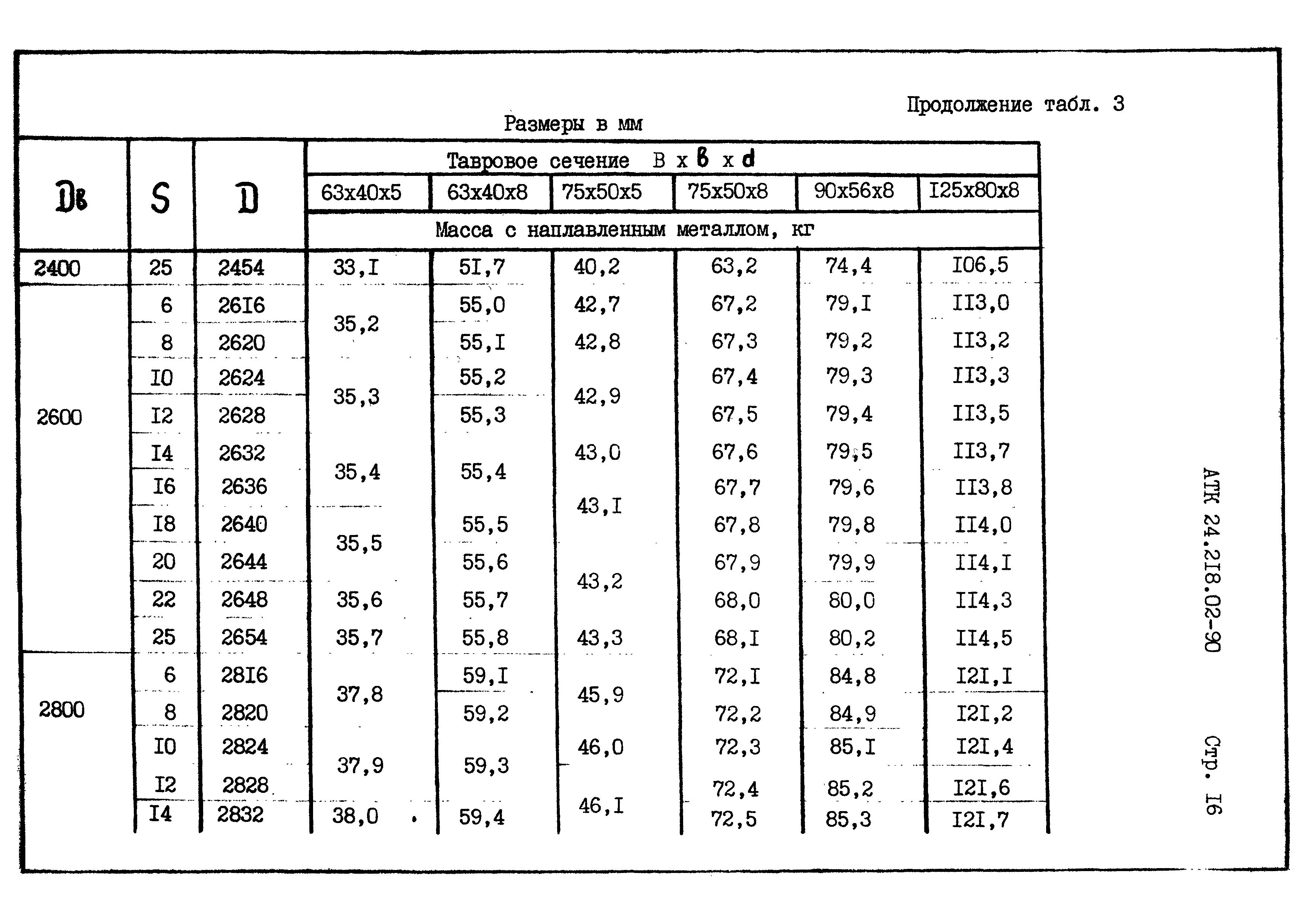 АТК 24.218.02-90