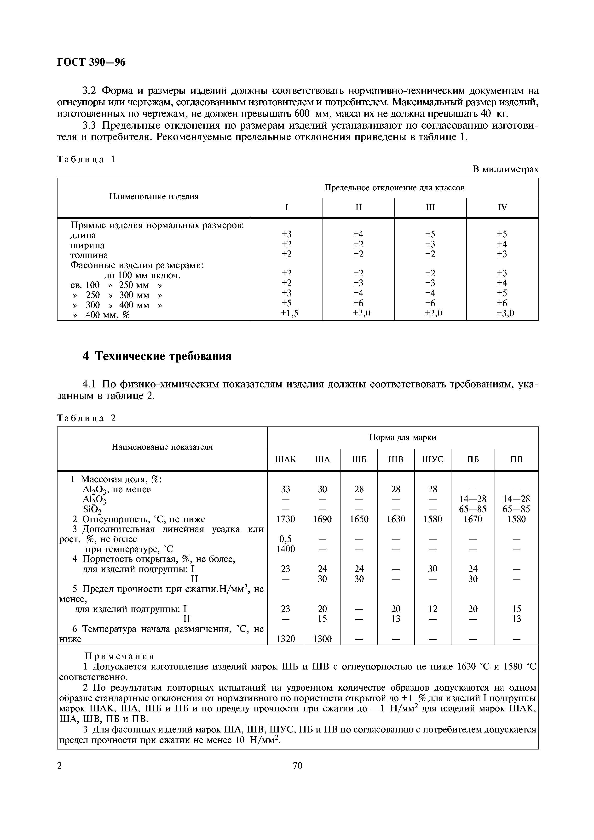 ГОСТ 390-96