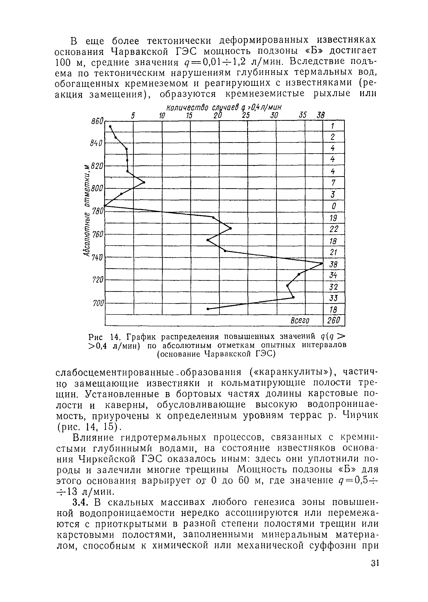 П 54-90