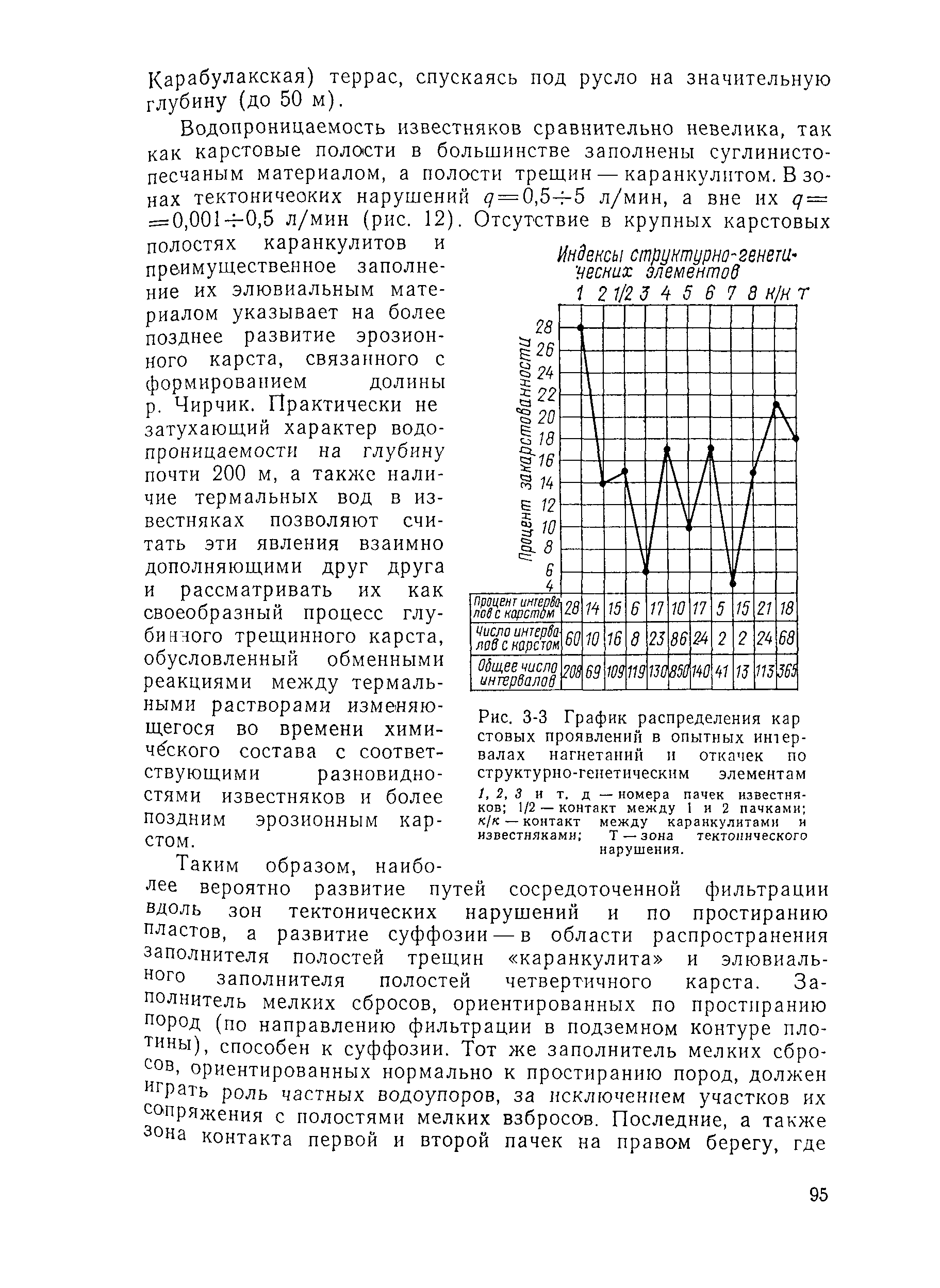 П 54-90