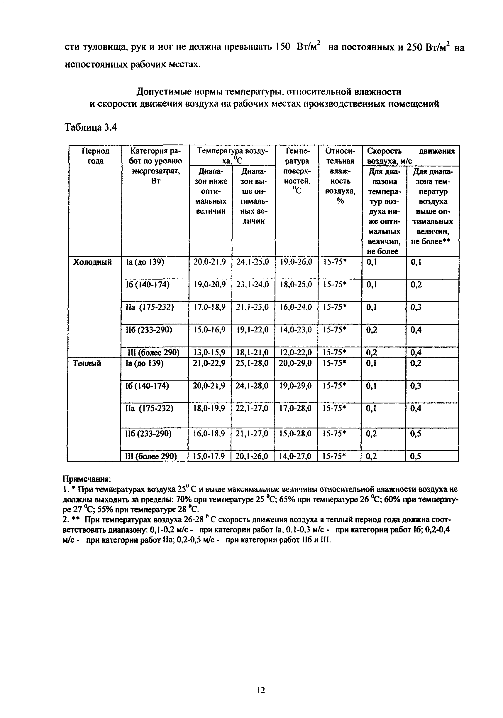 ТСН 41-302-2000